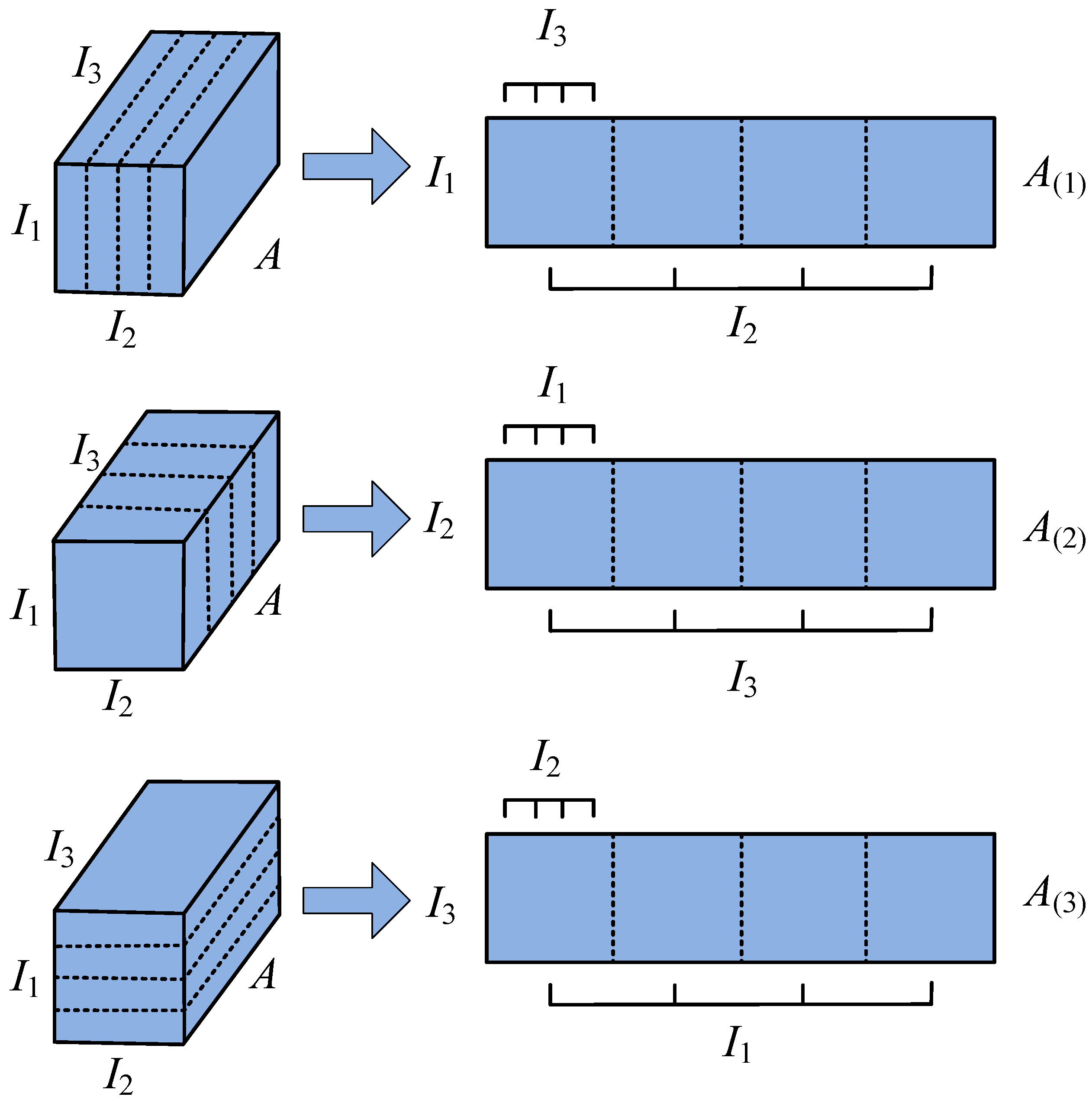 Remotesensing 15 03118 g003 Remotesensing 15 03118 g003