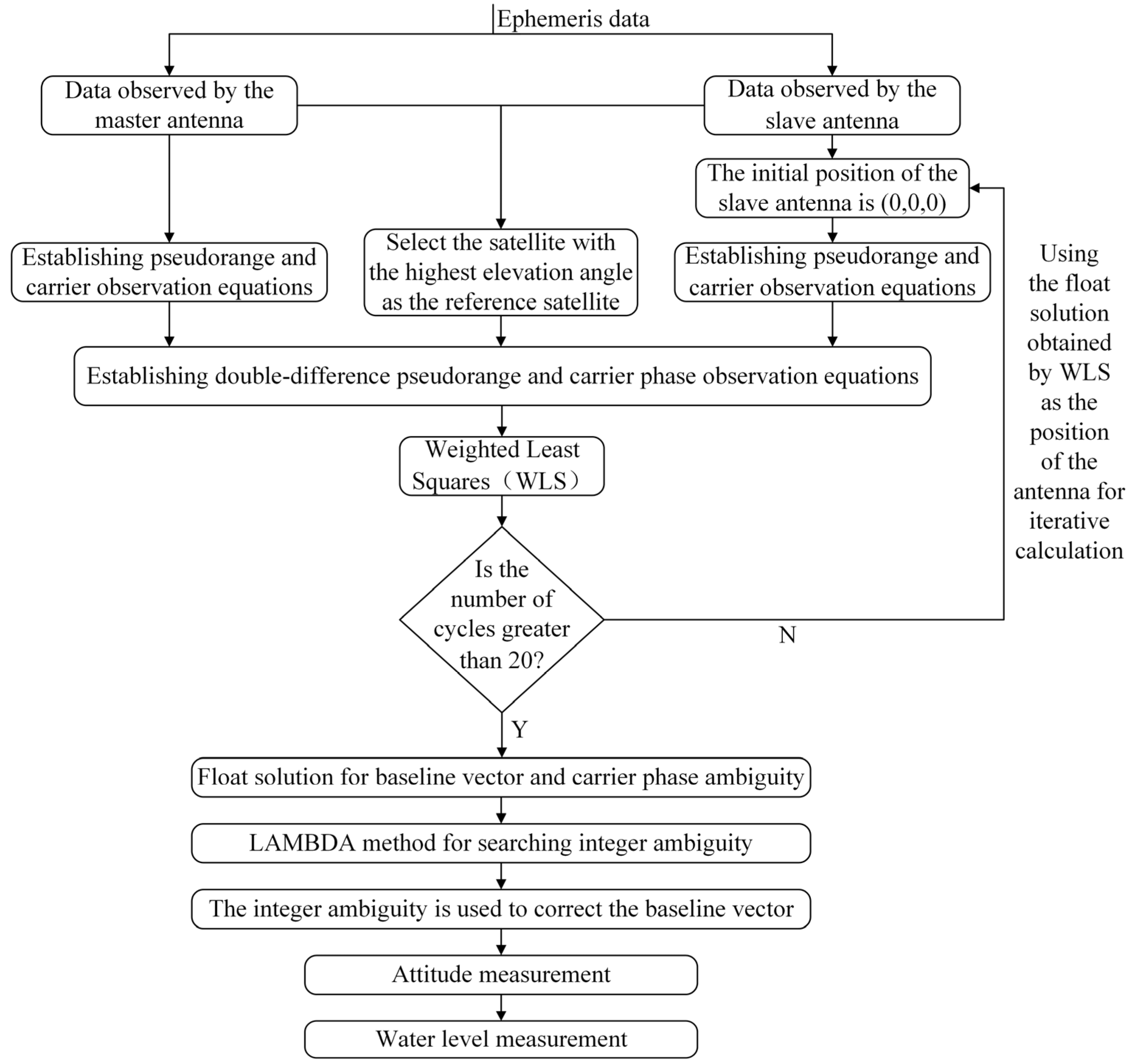 Remotesensing 15 03119 g001 Remotesensing 15 03119 g001