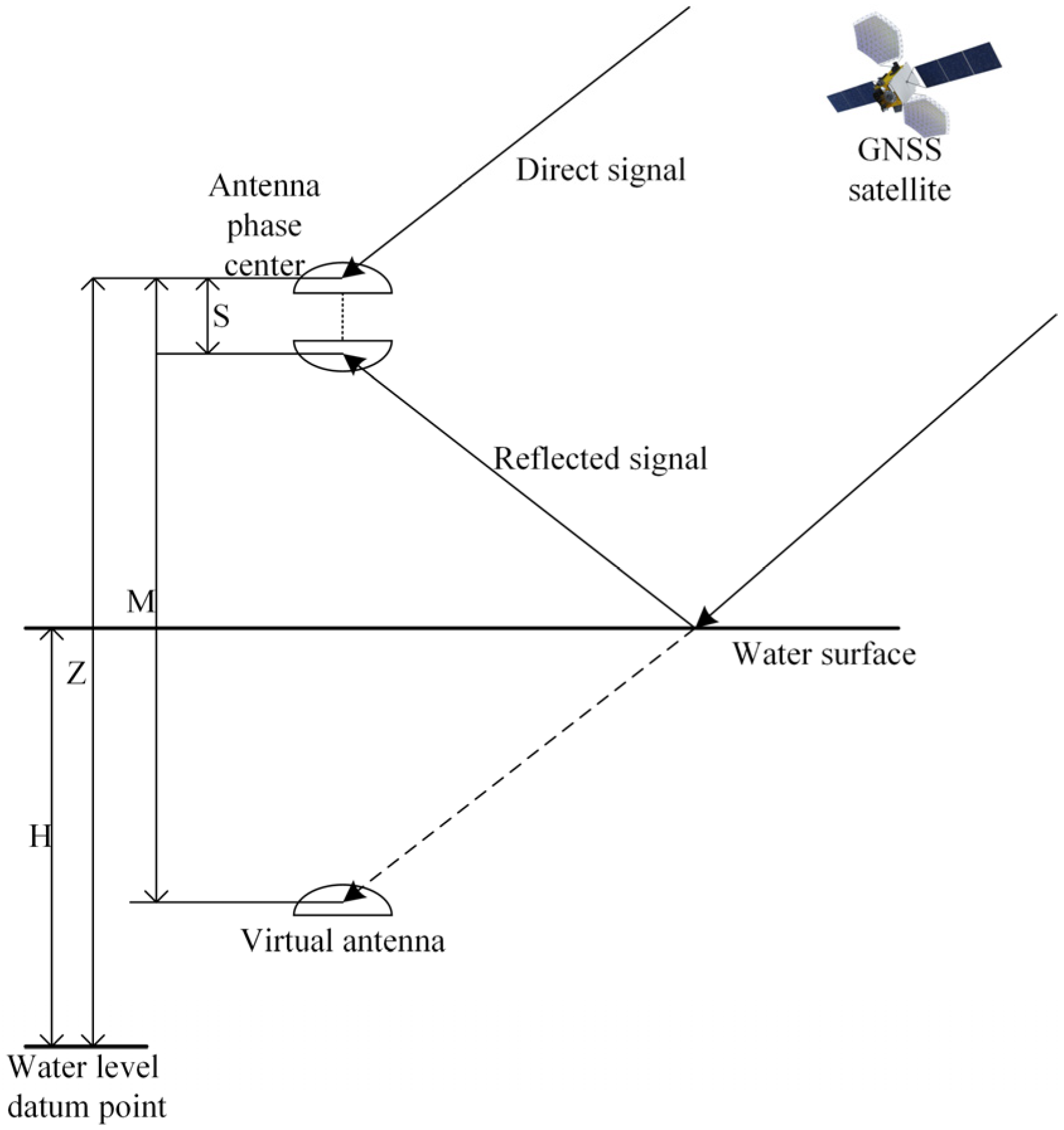Remotesensing 15 03119 g002 Remotesensing 15 03119 g002