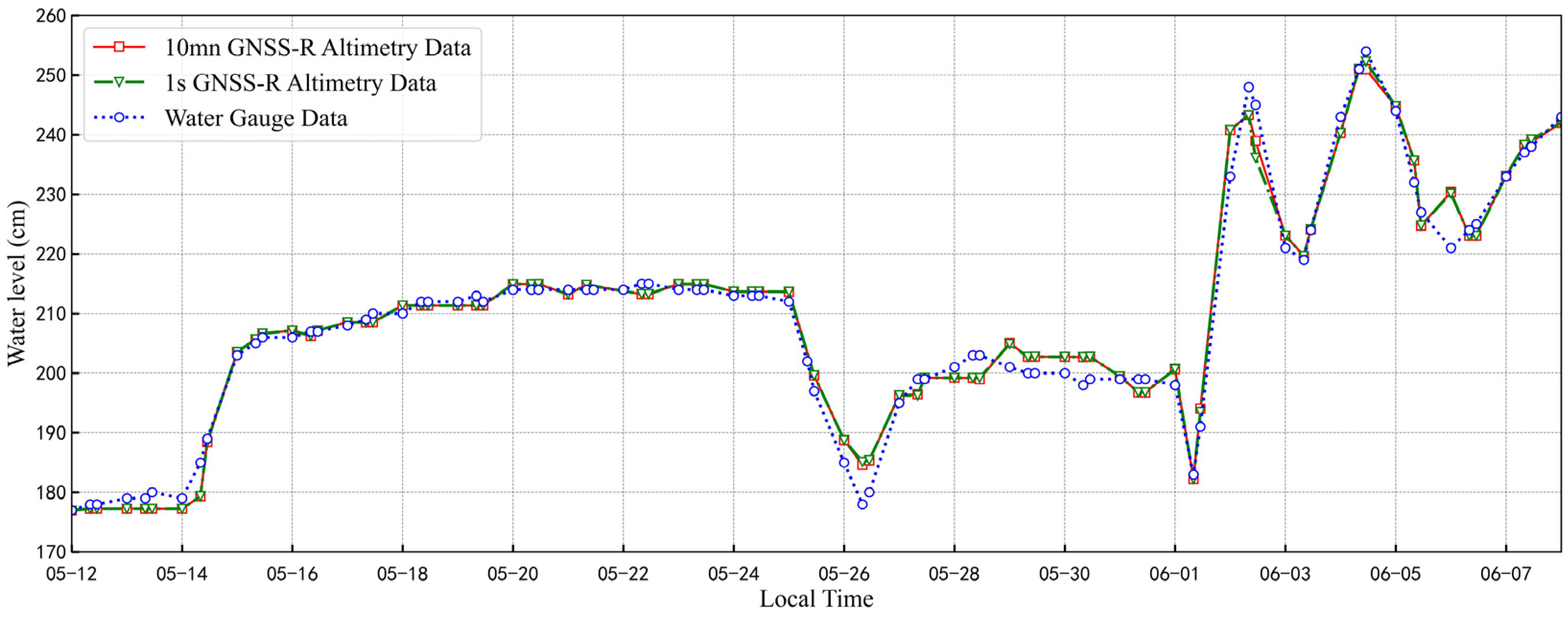 Remotesensing 15 03119 g009 Remotesensing 15 03119 g009