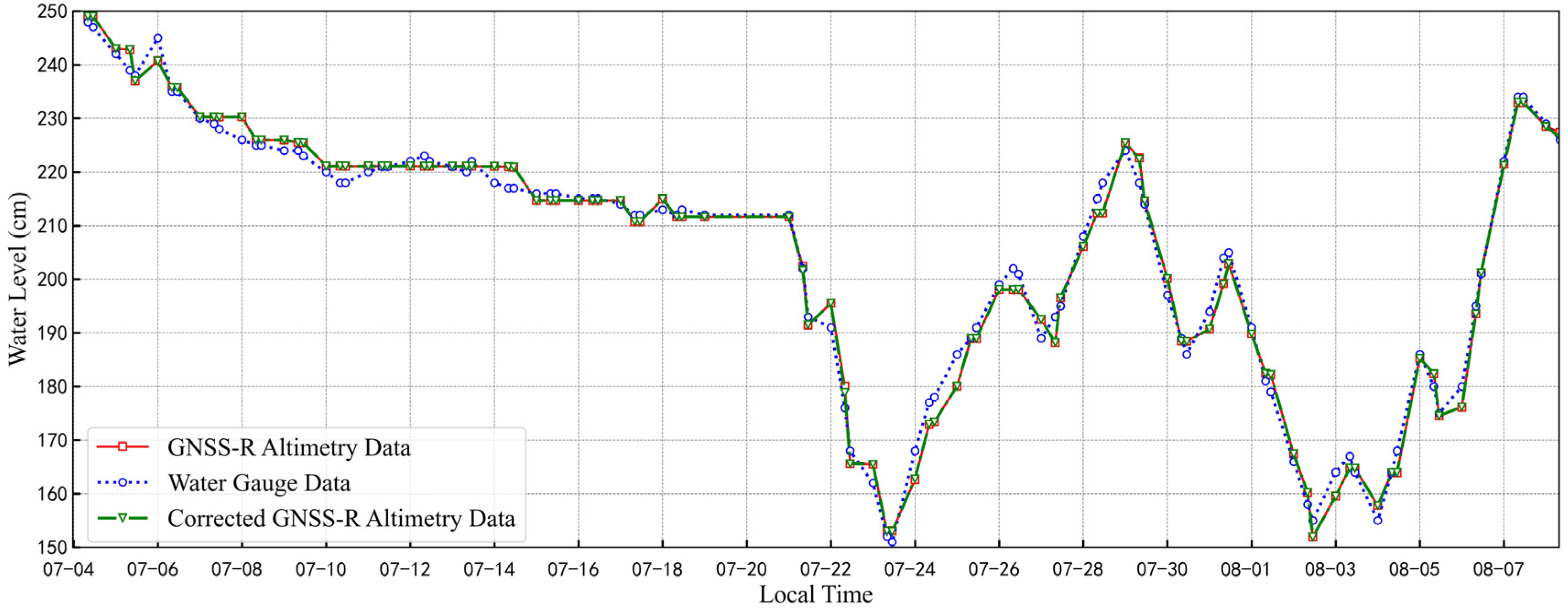 Remotesensing 15 03119 g013 Remotesensing 15 03119 g013