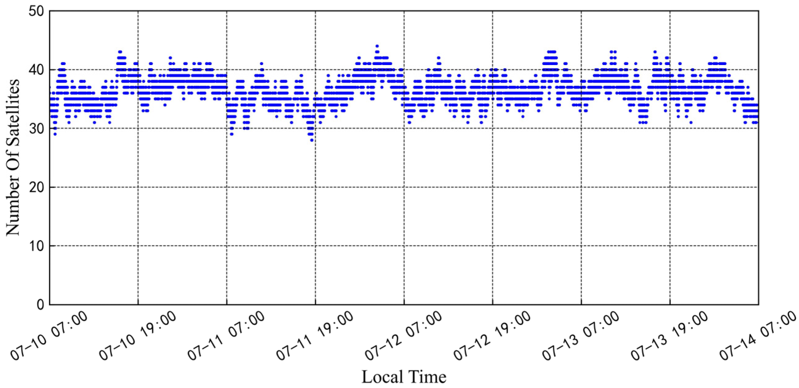 Remotesensing 15 03119 g014 Remotesensing 15 03119 g014