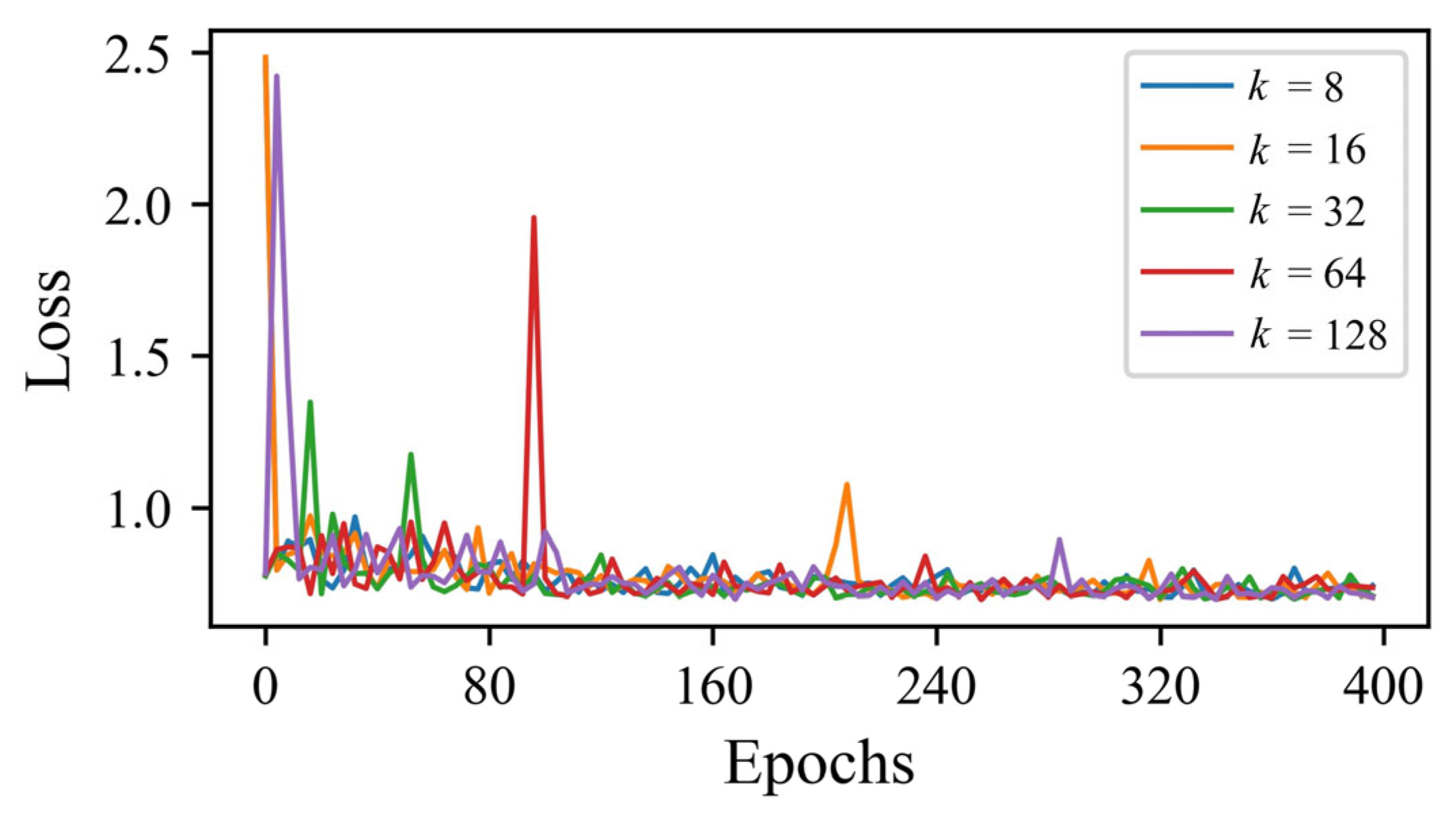 Remotesensing 15 03120 g007