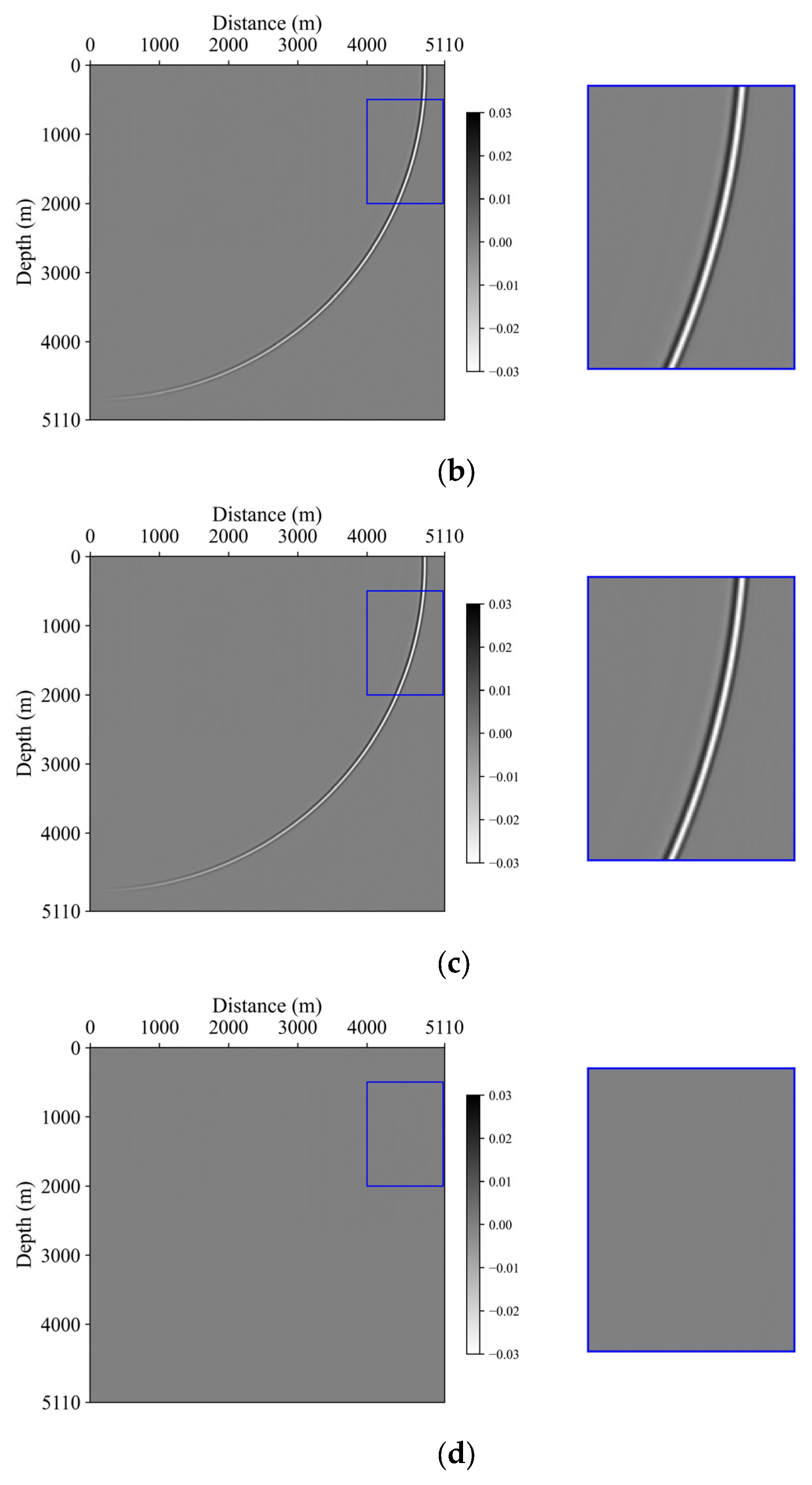 Remotesensing 15 03120 g008b
