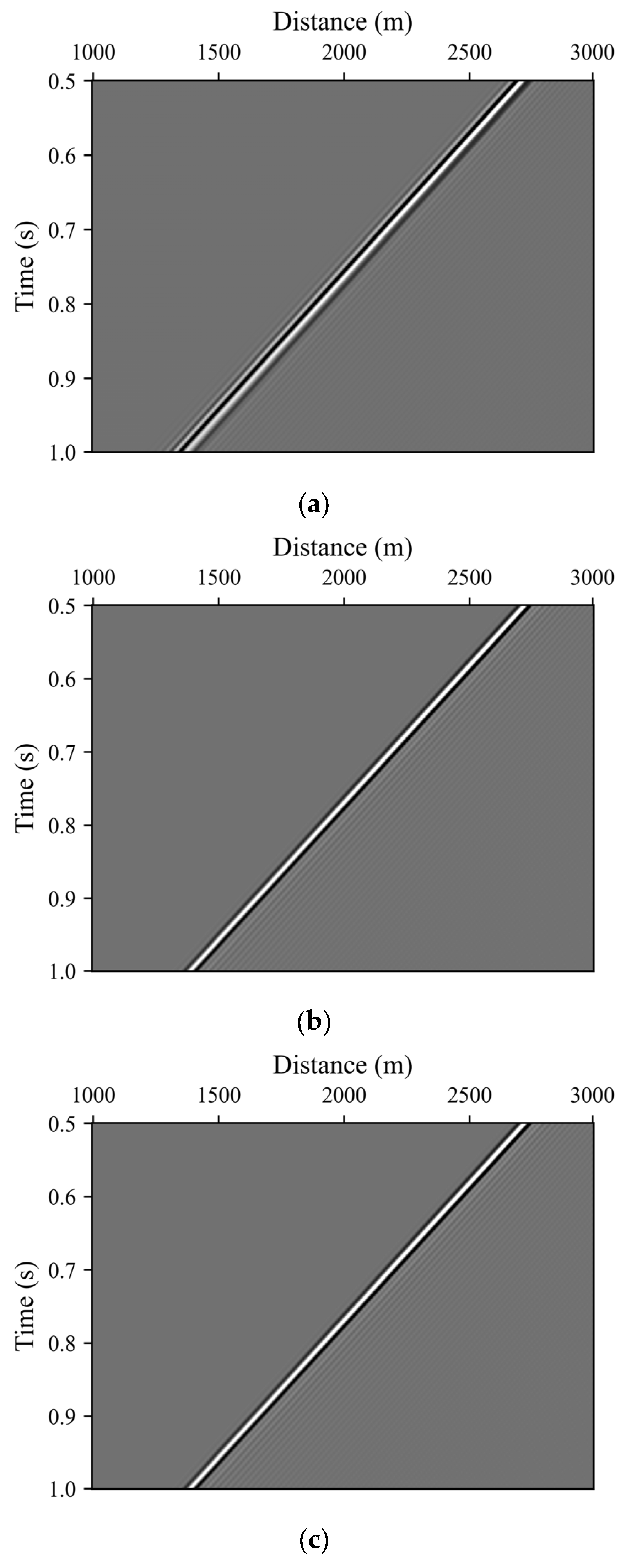 Remotesensing 15 03120 g012a