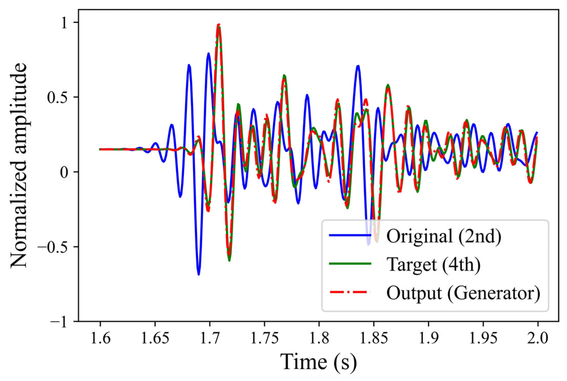 Remotesensing 15 03120 g015