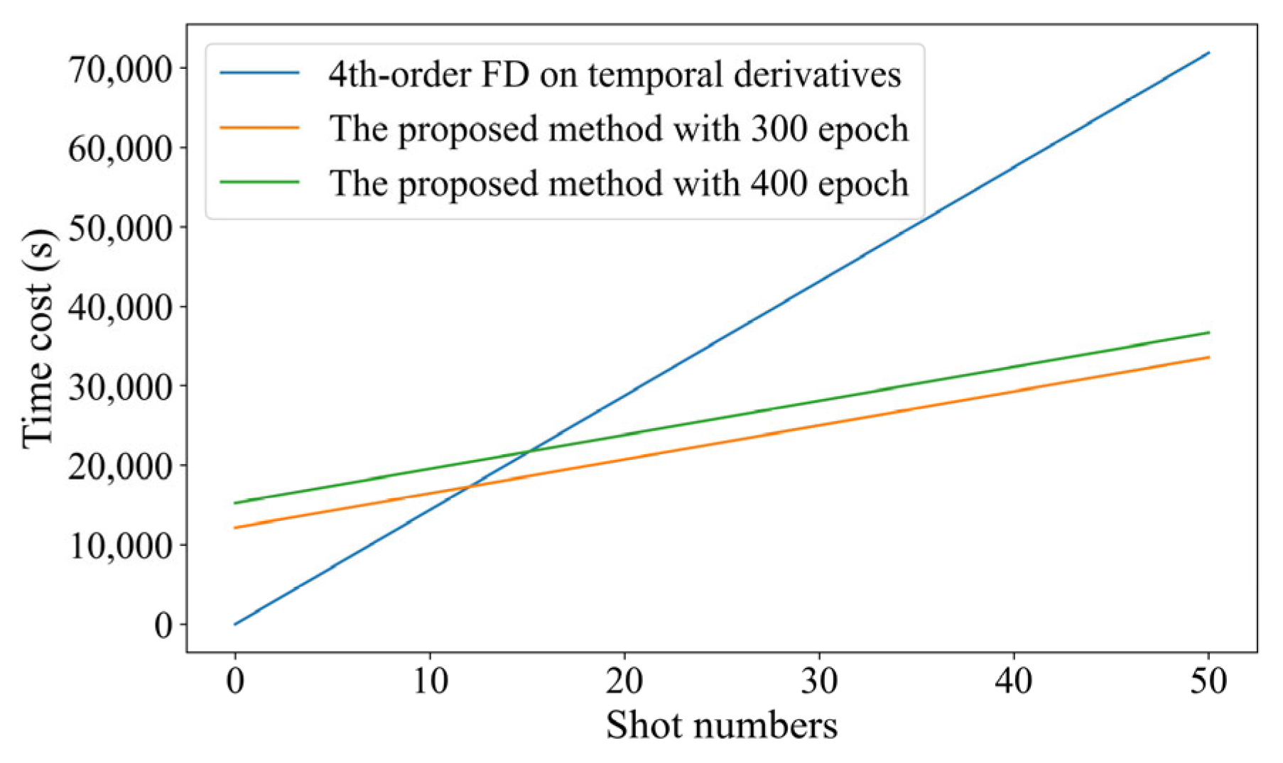 Remotesensing 15 03120 g017
