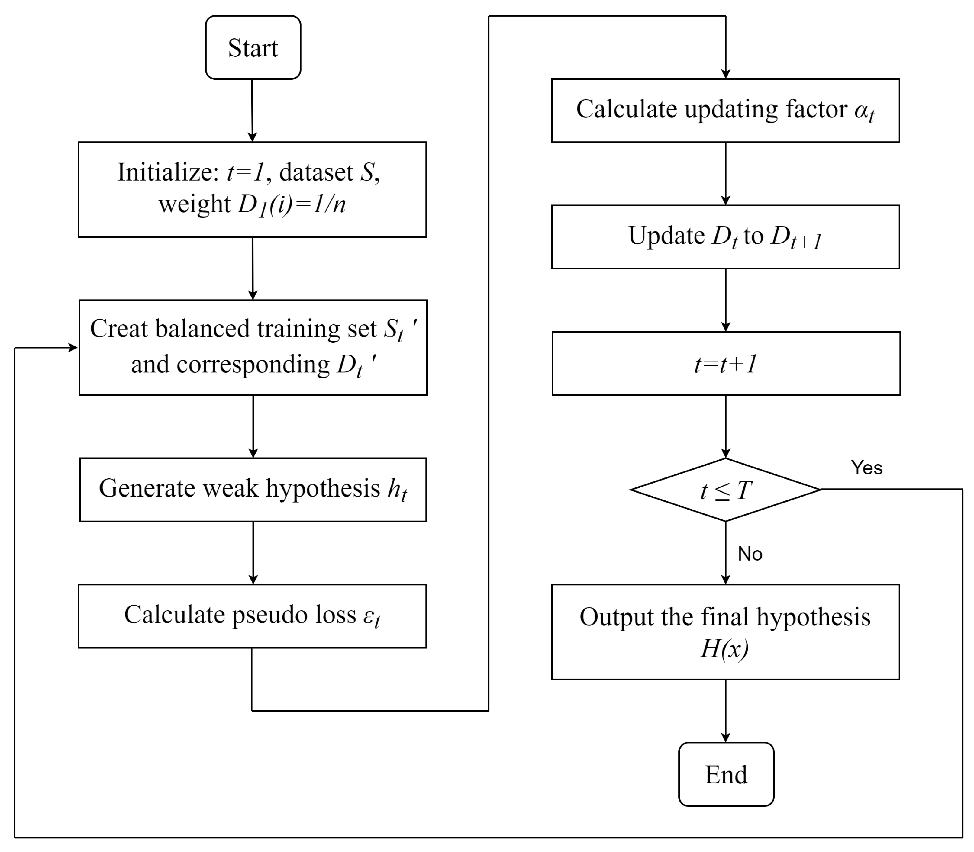 Remotesensing 15 03122 g003 Remotesensing 15 03122 g003