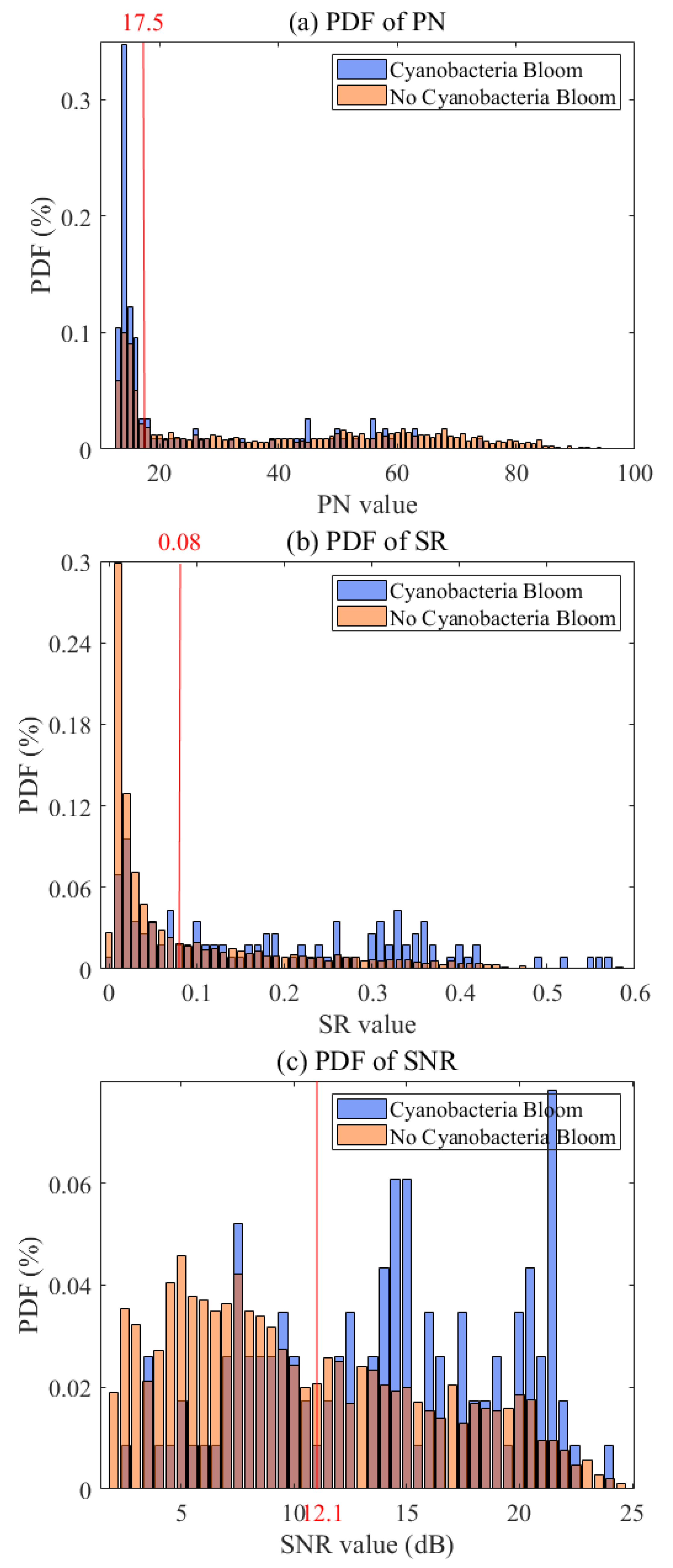Remotesensing 15 03122 g005 Remotesensing 15 03122 g005