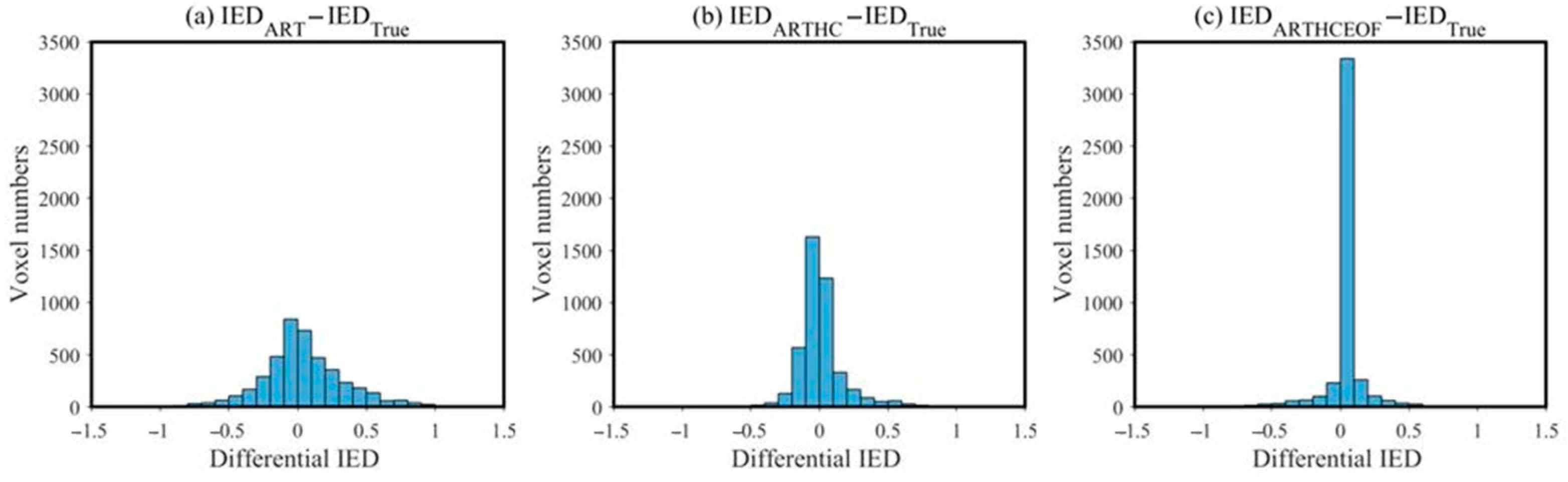 Remotesensing 15 03124 g006