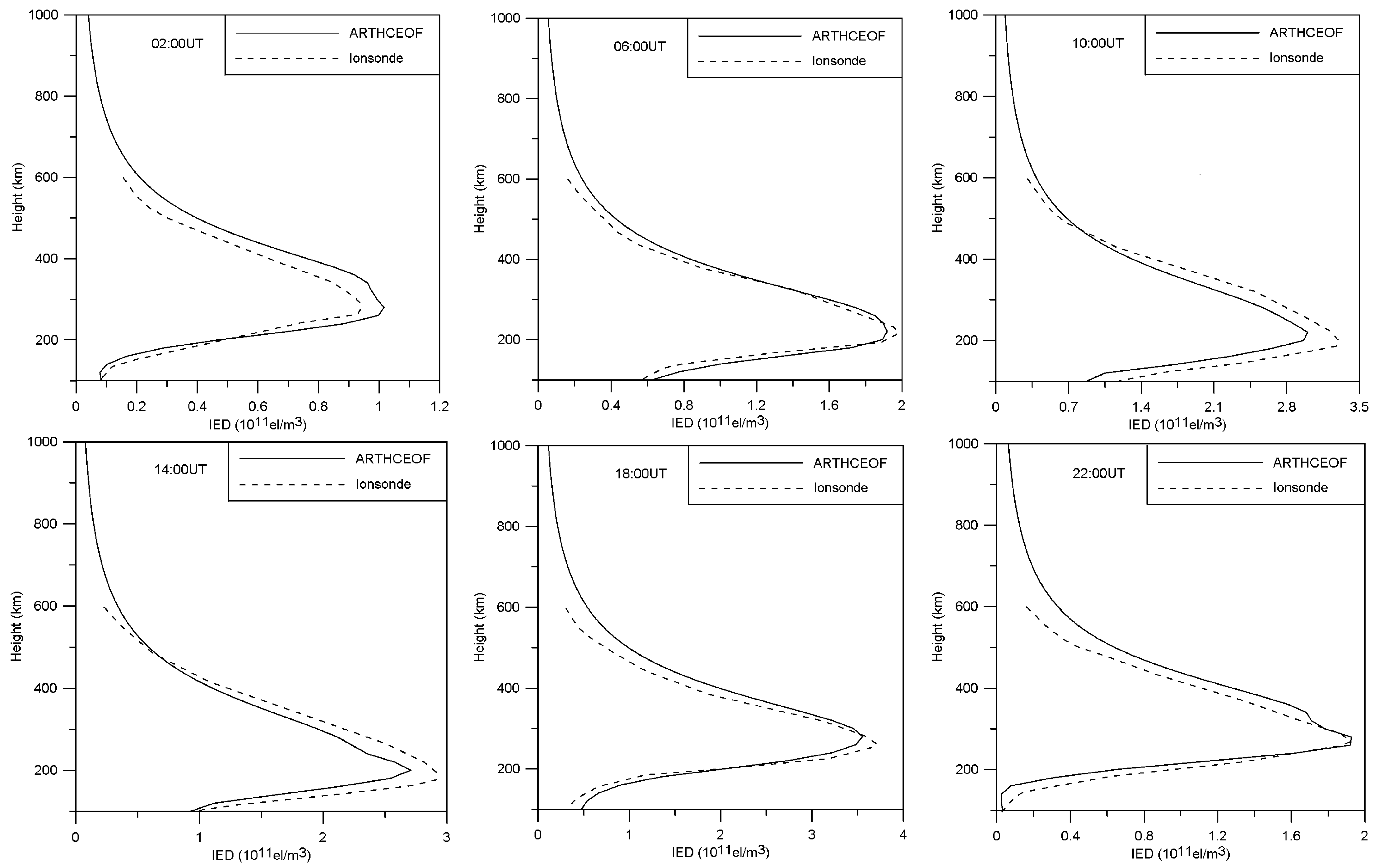 Remotesensing 15 03124 g008