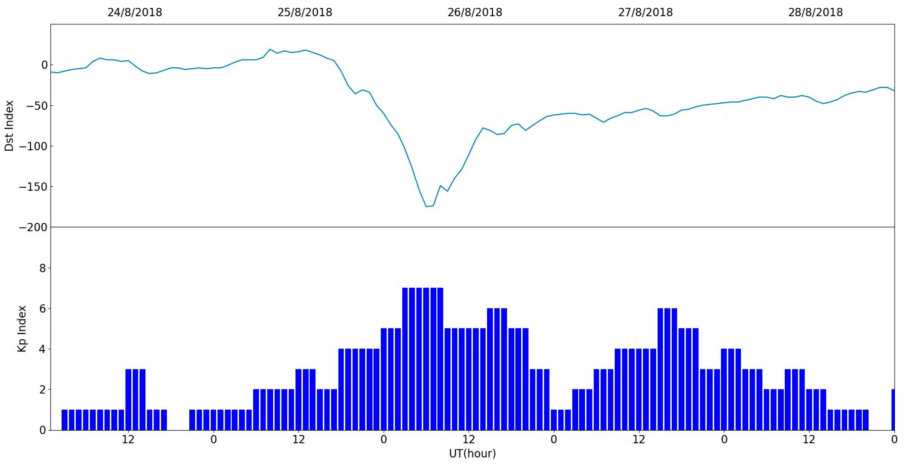 Remotesensing 15 03124 g010