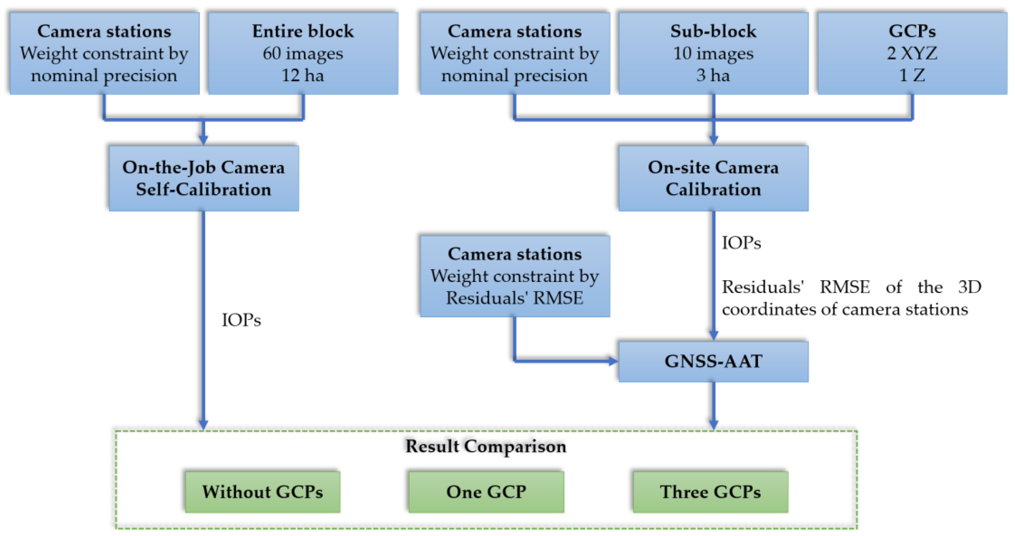 Remotesensing 15 03126 g001