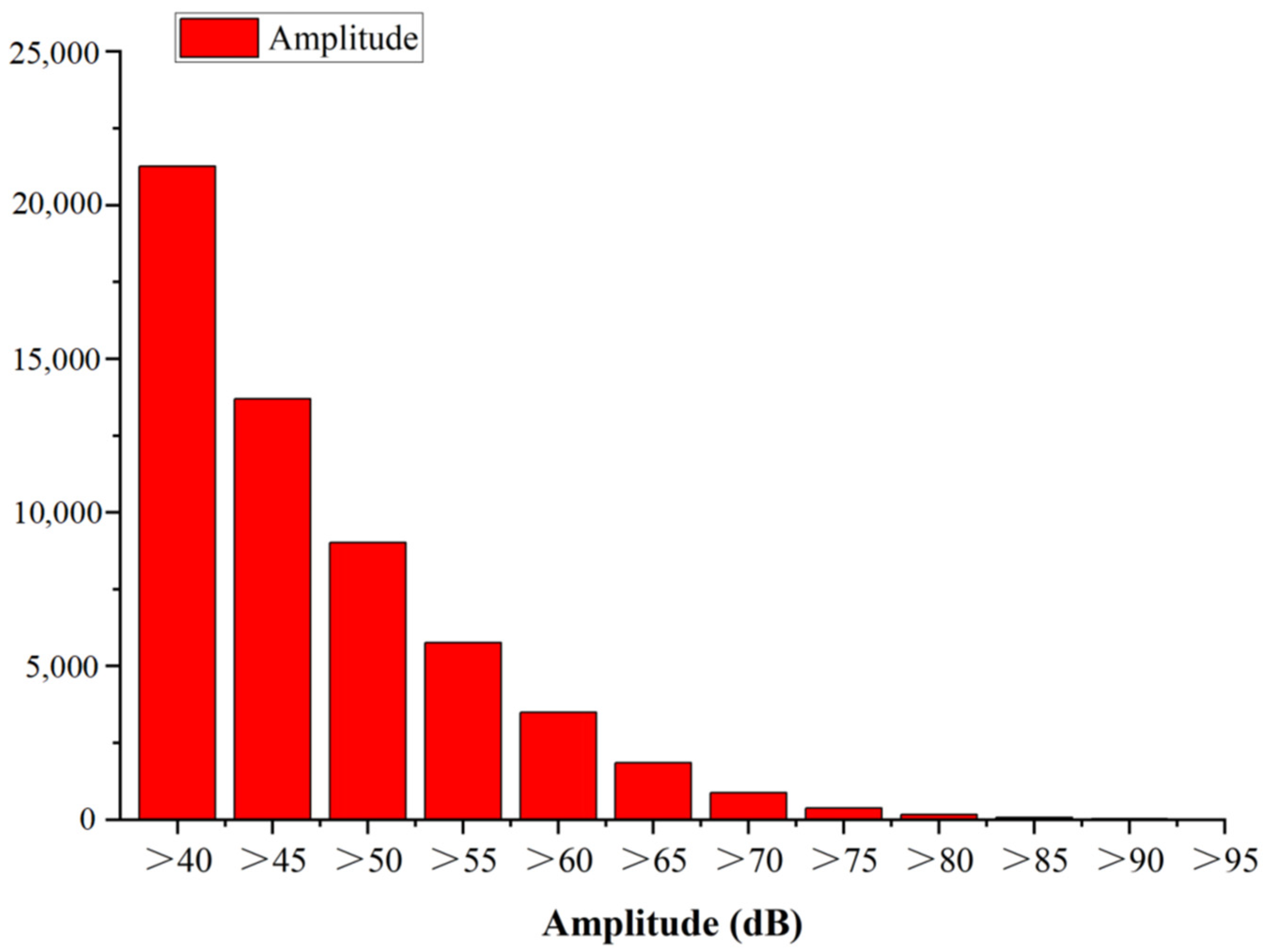 Remotesensing 15 03127 g006