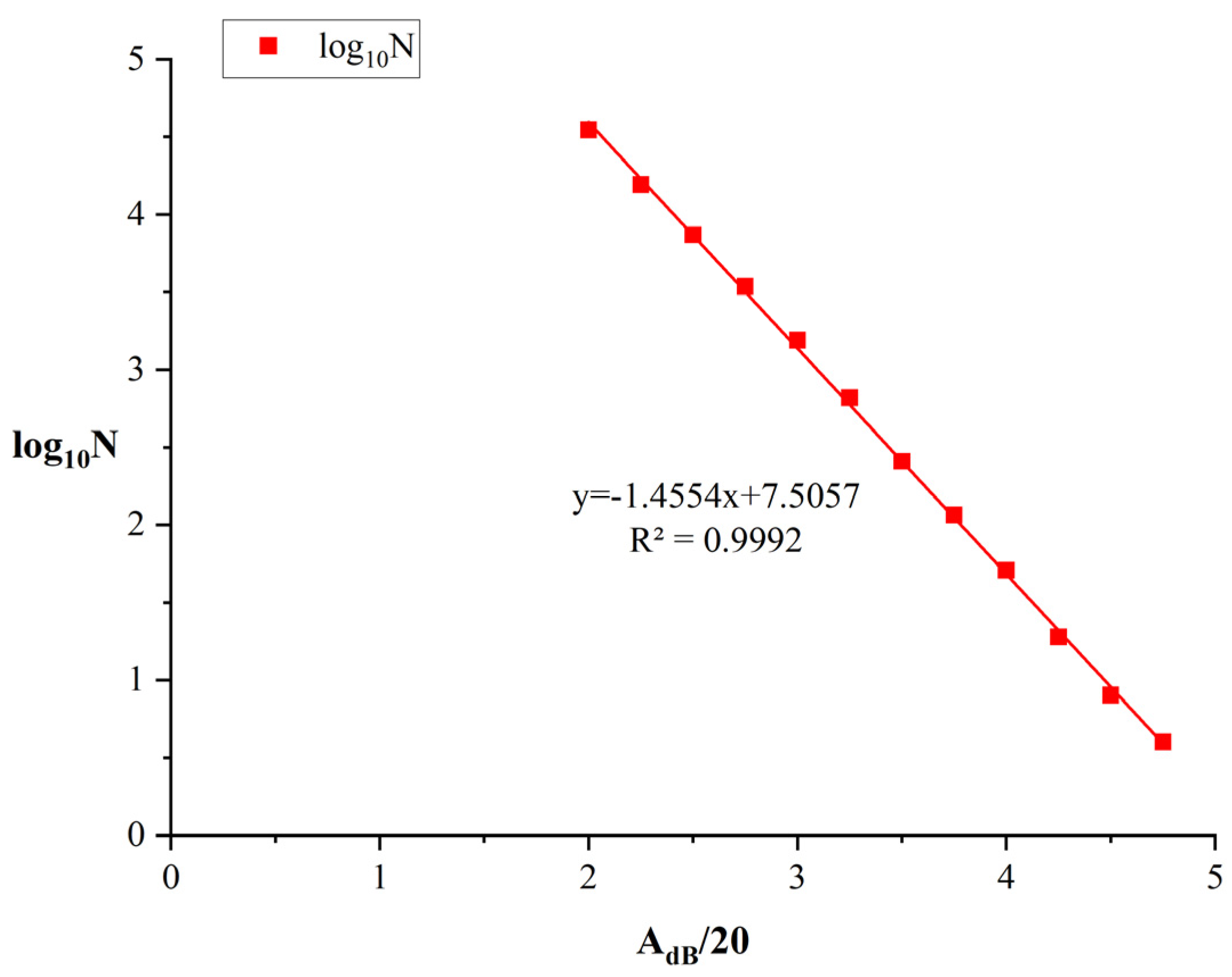 Remotesensing 15 03127 g007