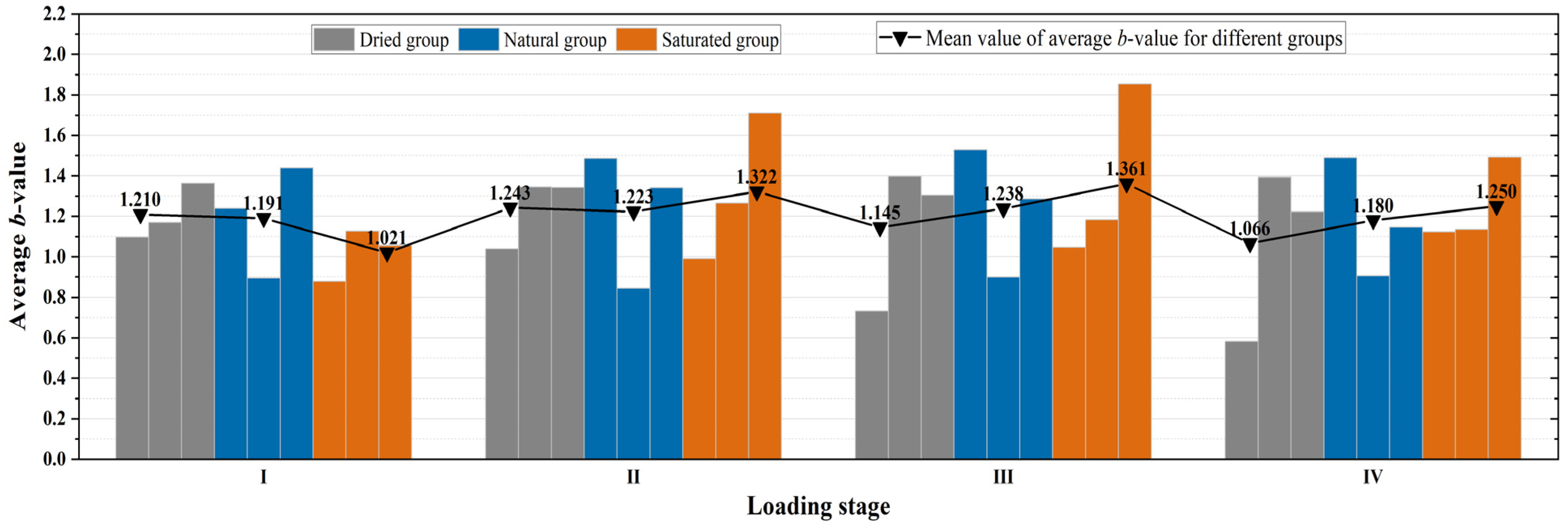 Remotesensing 15 03127 g009