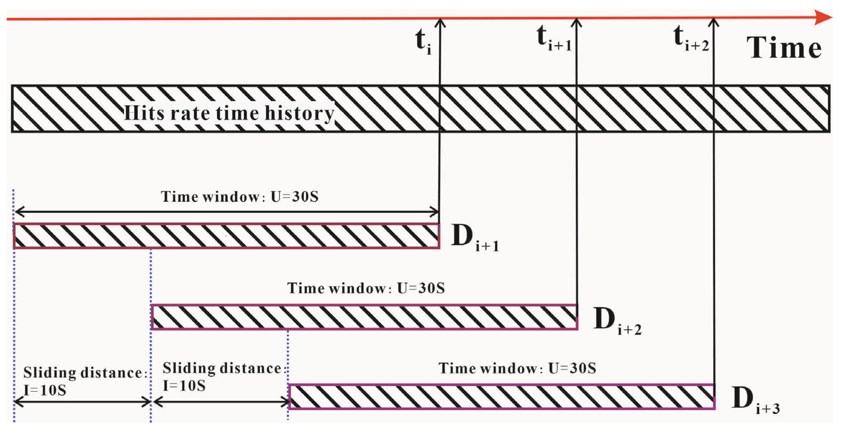 Remotesensing 15 03127 g010