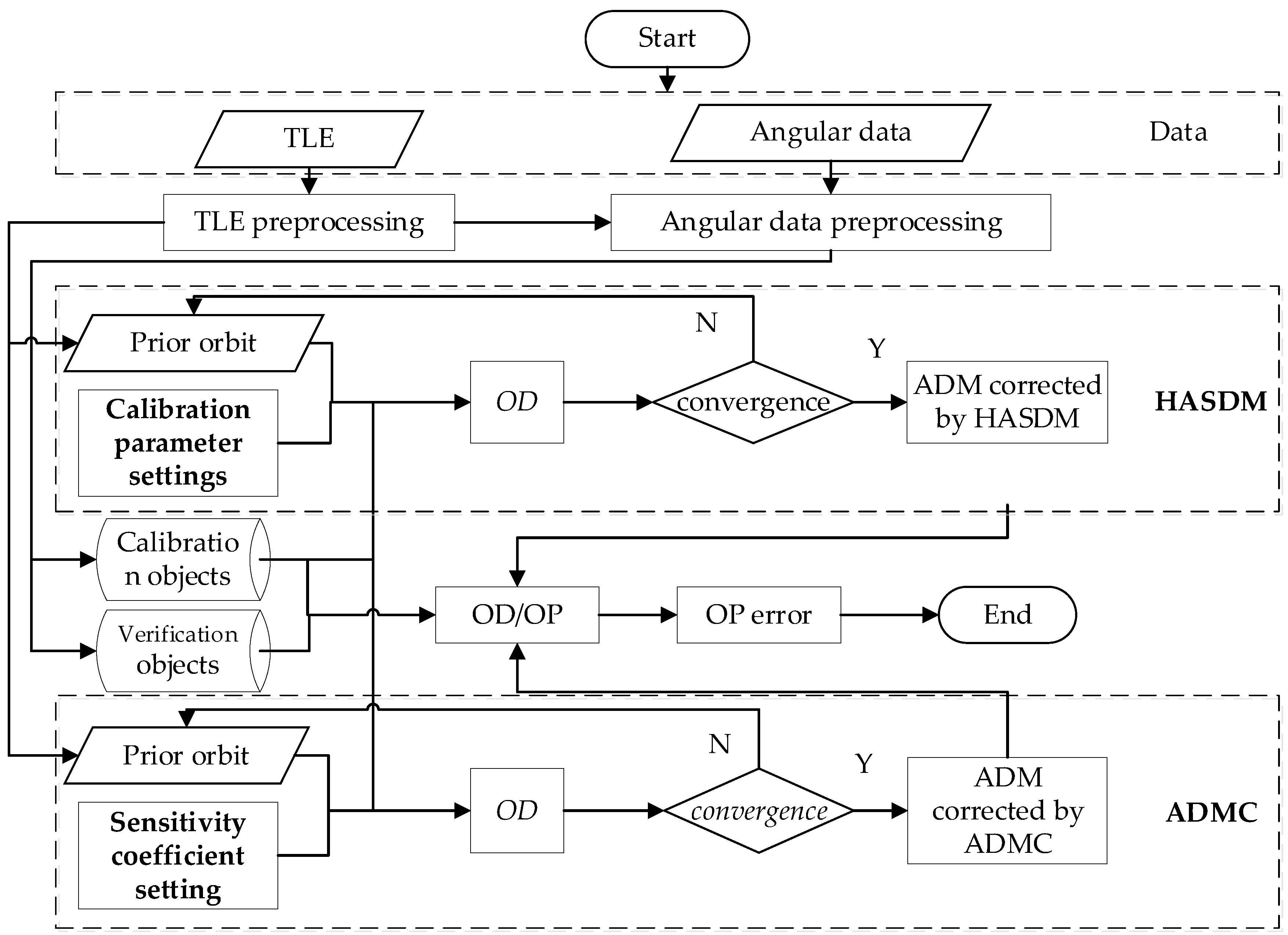 Remotesensing 15 03128 g001 Remotesensing 15 03128 g001
