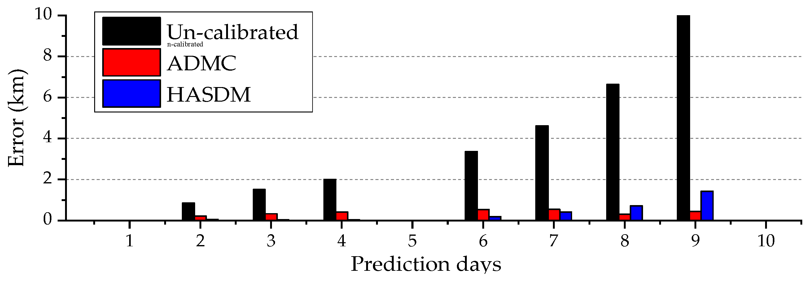 Remotesensing 15 03128 g003 Remotesensing 15 03128 g003