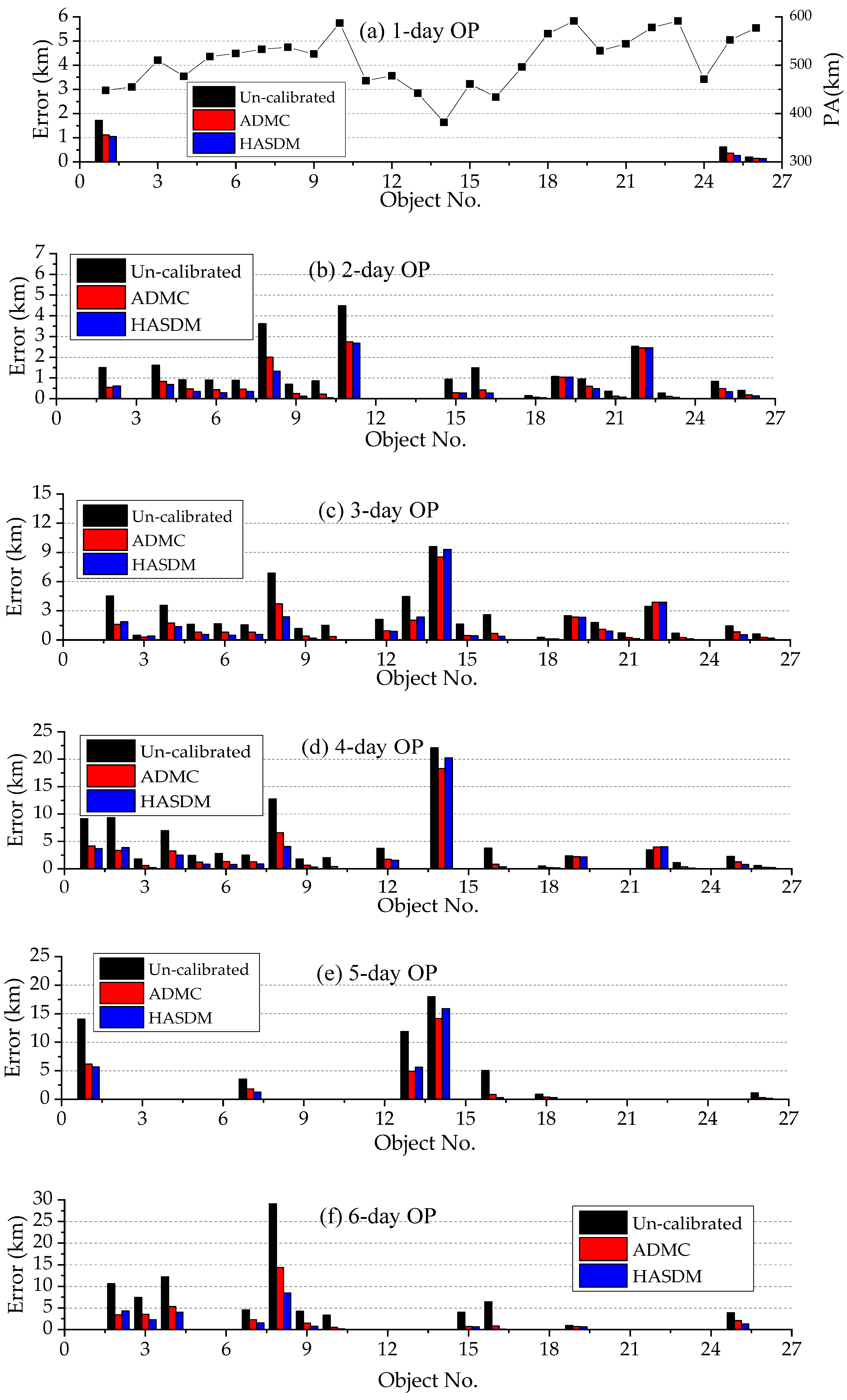 Remotesensing 15 03128 g005a Remotesensing 15 03128 g005a