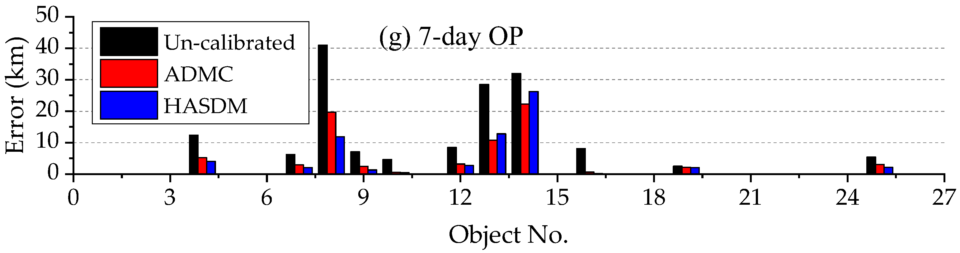 Remotesensing 15 03128 g005b Remotesensing 15 03128 g005b