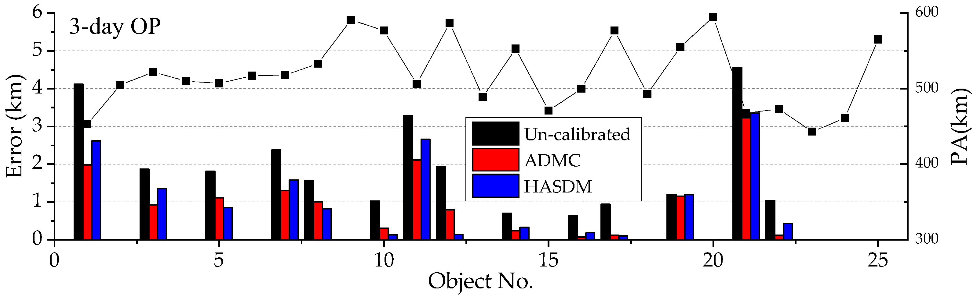 Remotesensing 15 03128 g007 Remotesensing 15 03128 g007