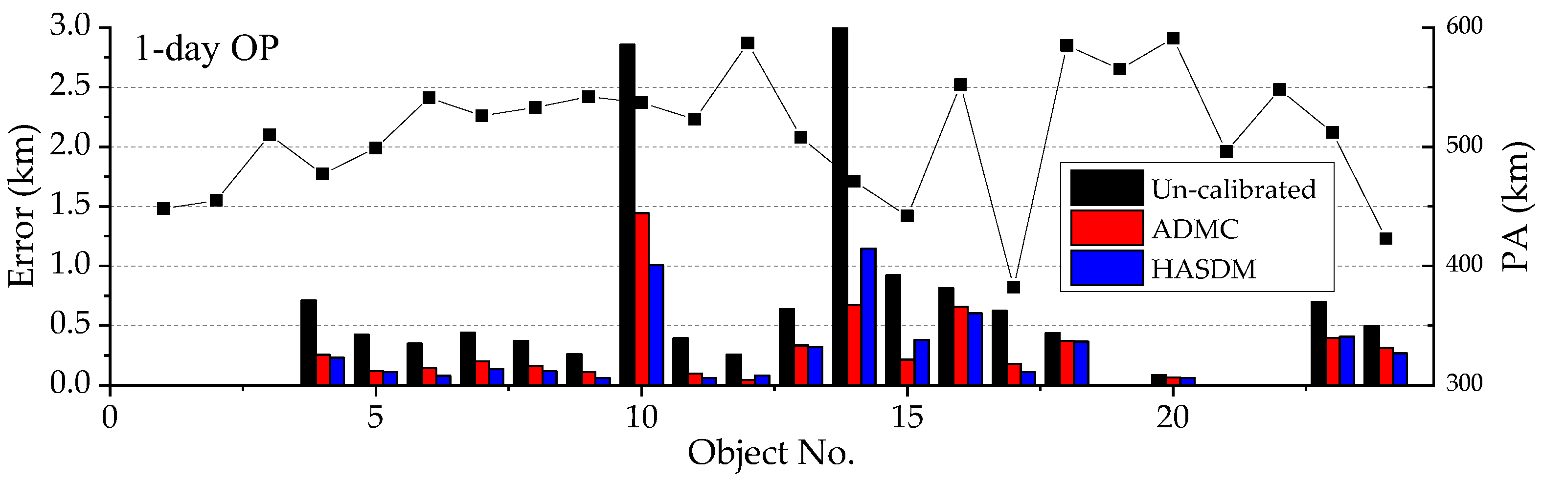 Remotesensing 15 03128 g010 Remotesensing 15 03128 g010