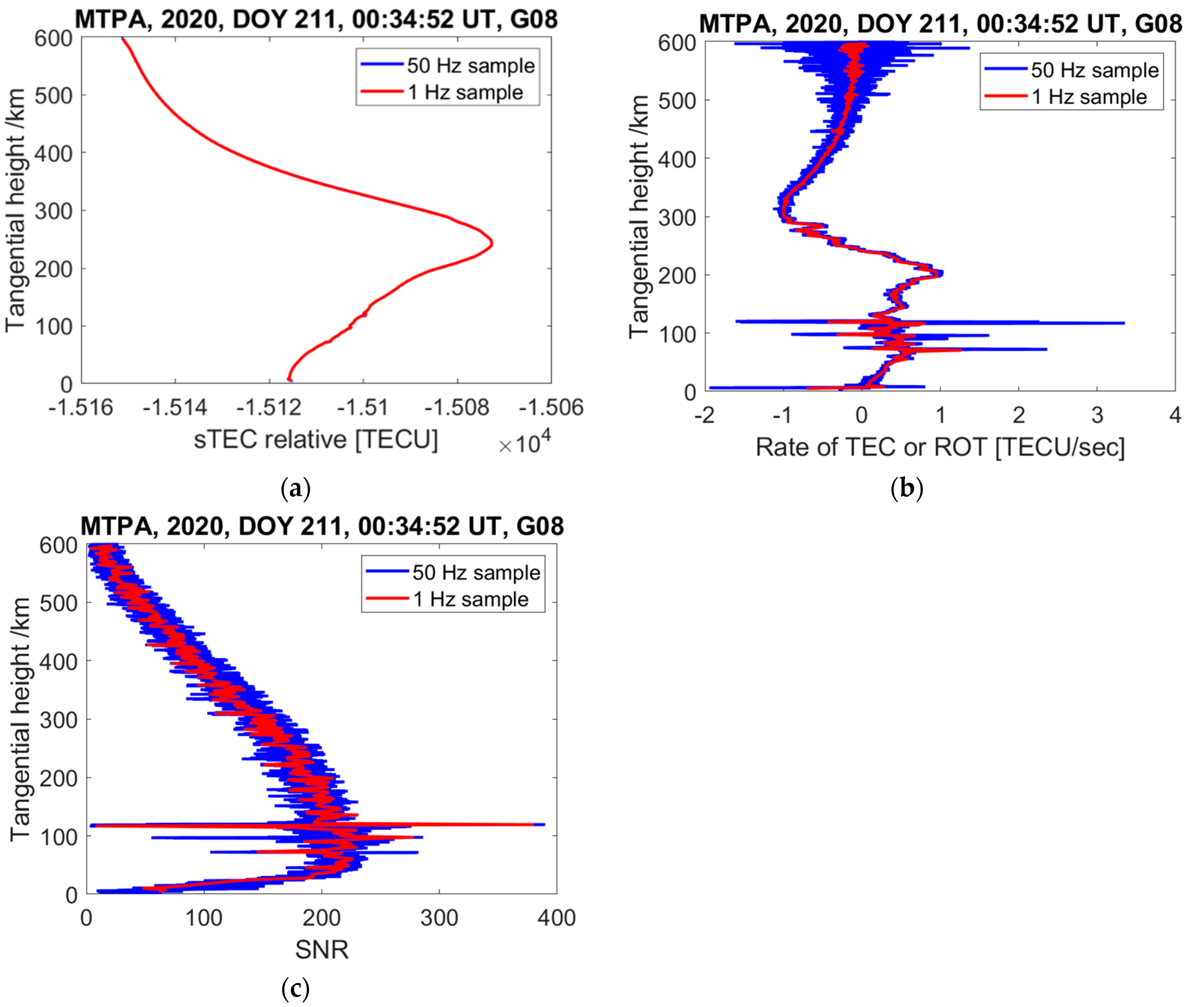 Remotesensing 15 03129 g001 Remotesensing 15 03129 g001