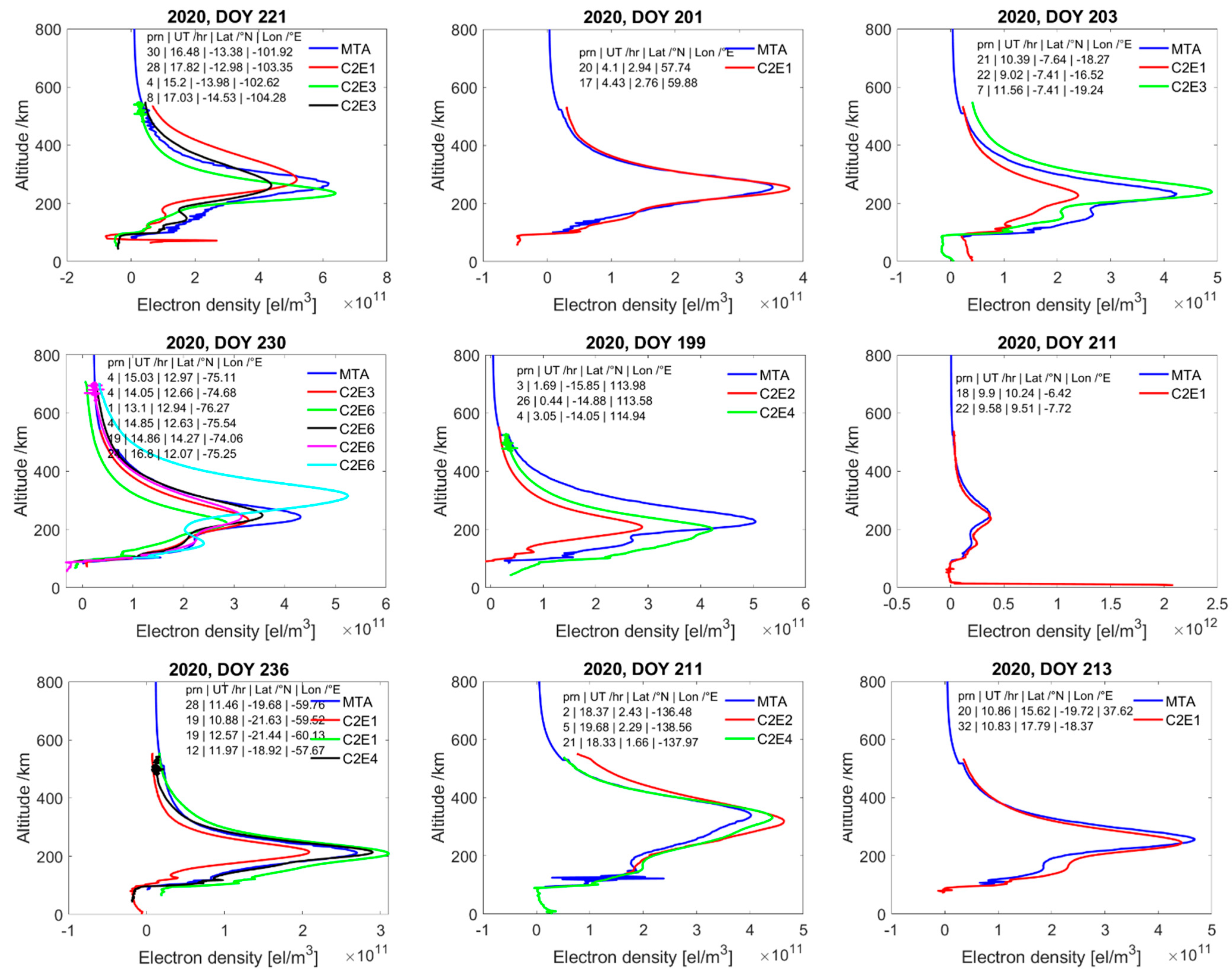 Remotesensing 15 03129 g002 Remotesensing 15 03129 g002