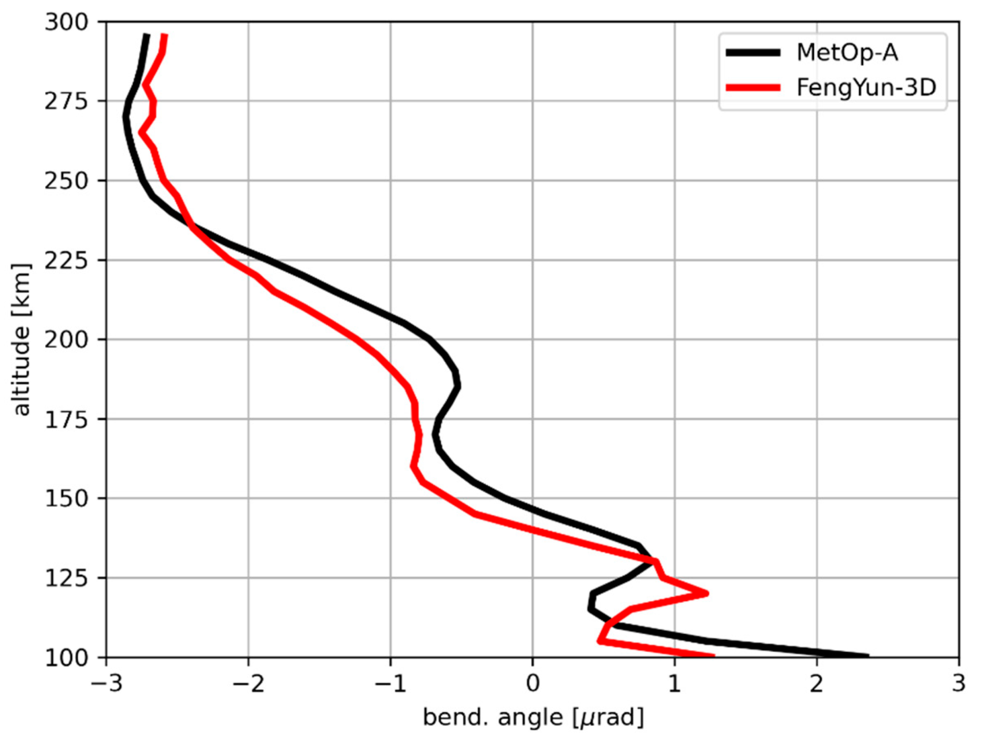 Remotesensing 15 03129 g003 Remotesensing 15 03129 g003