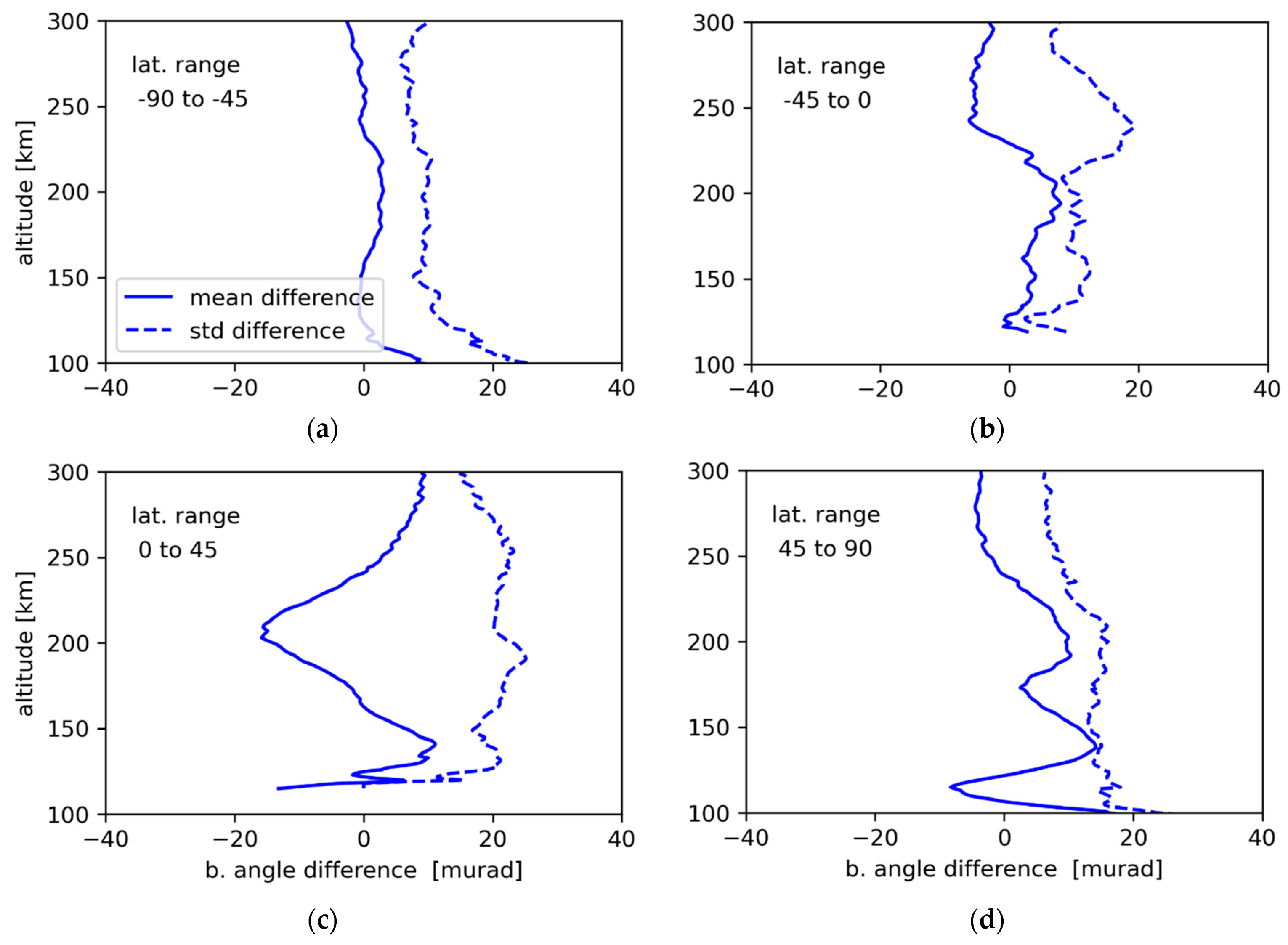 Remotesensing 15 03129 g004 Remotesensing 15 03129 g004