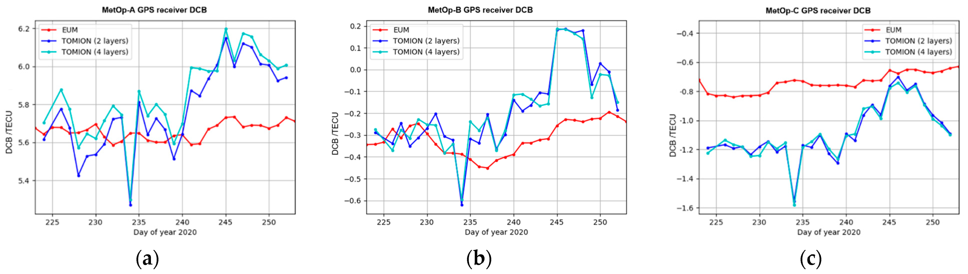Remotesensing 15 03129 g007 Remotesensing 15 03129 g007