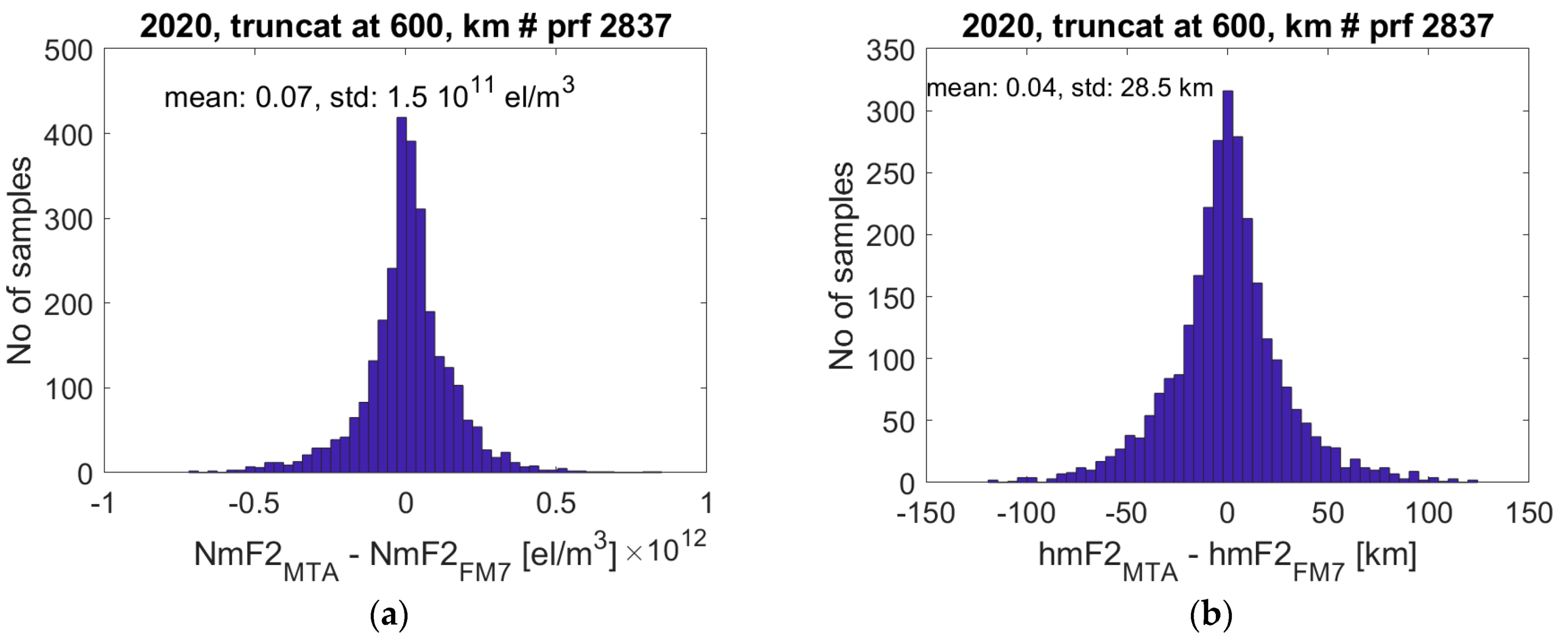 Remotesensing 15 03129 g008 Remotesensing 15 03129 g008