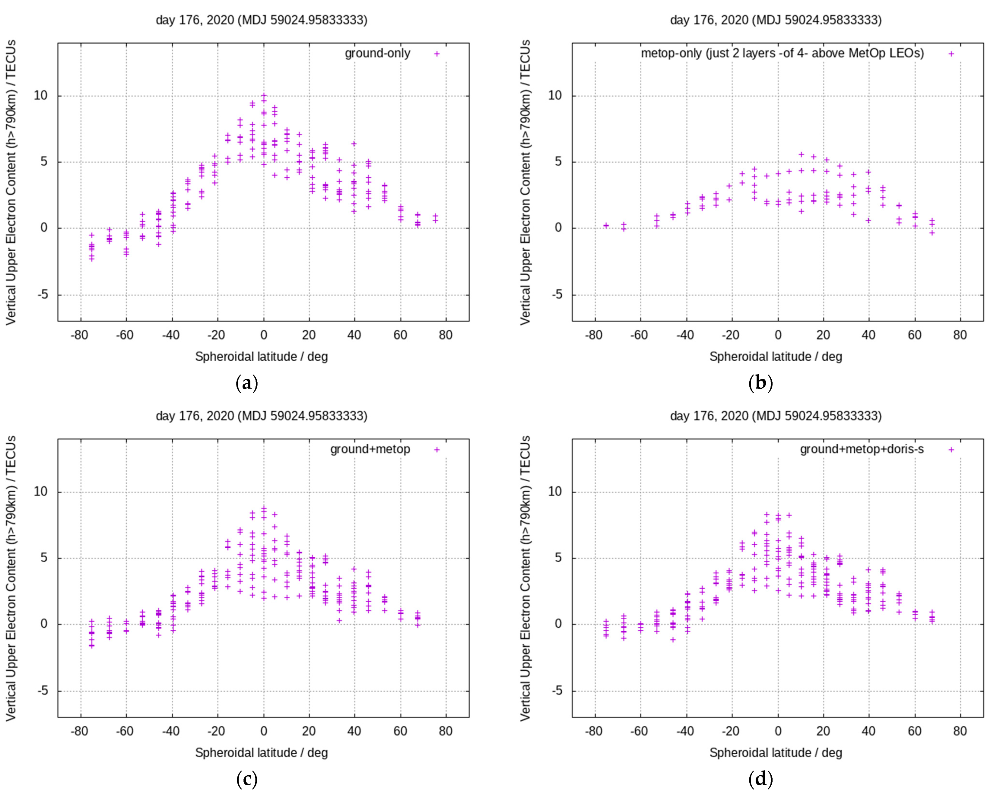 Remotesensing 15 03129 g010 Remotesensing 15 03129 g010
