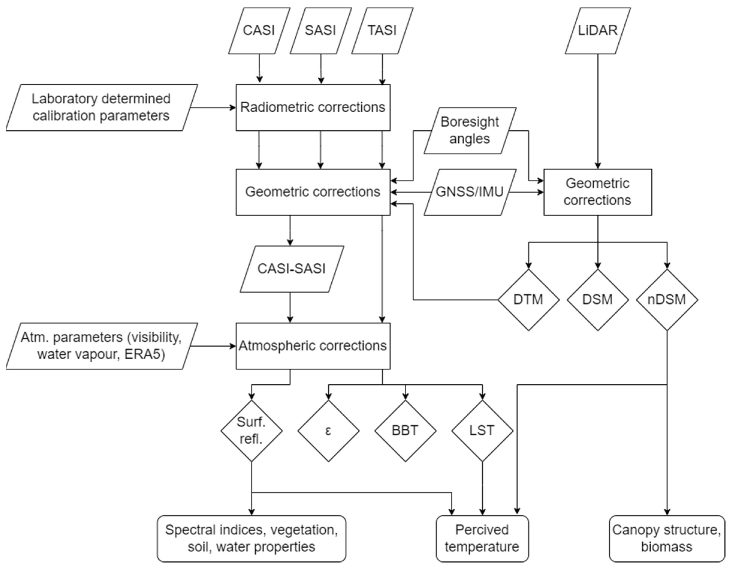 Remotesensing 15 03130 g002 Remotesensing 15 03130 g002
