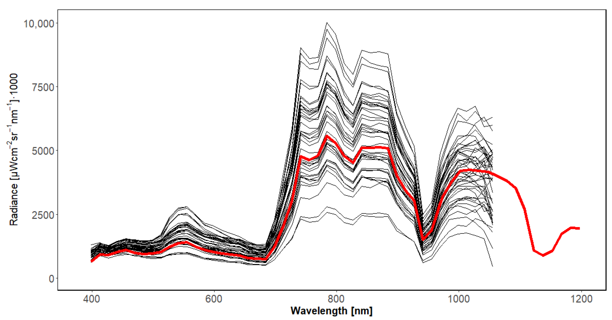 Remotesensing 15 03130 g006 Remotesensing 15 03130 g006