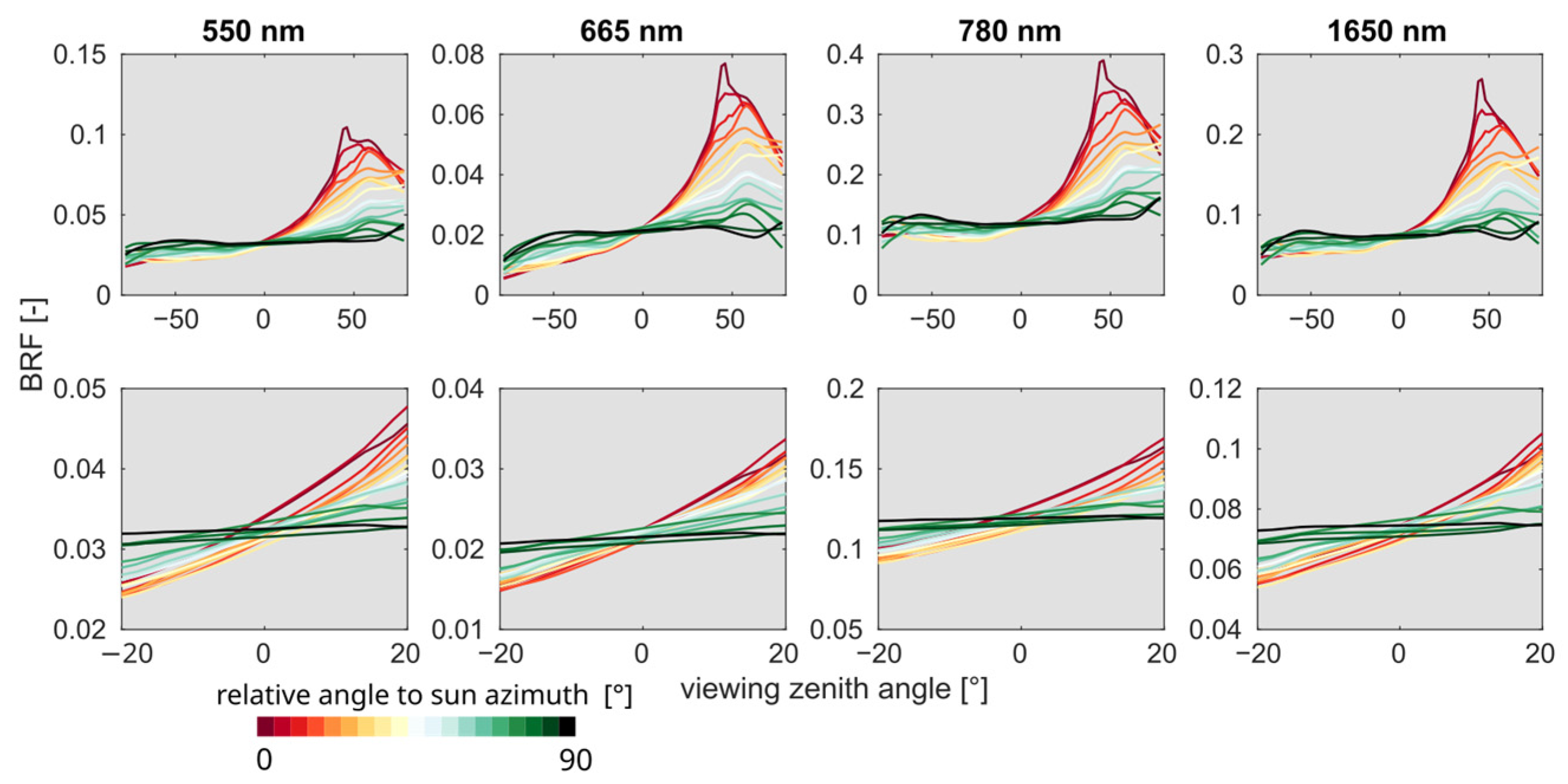 Remotesensing 15 03130 g0a3 Remotesensing 15 03130 g0a3