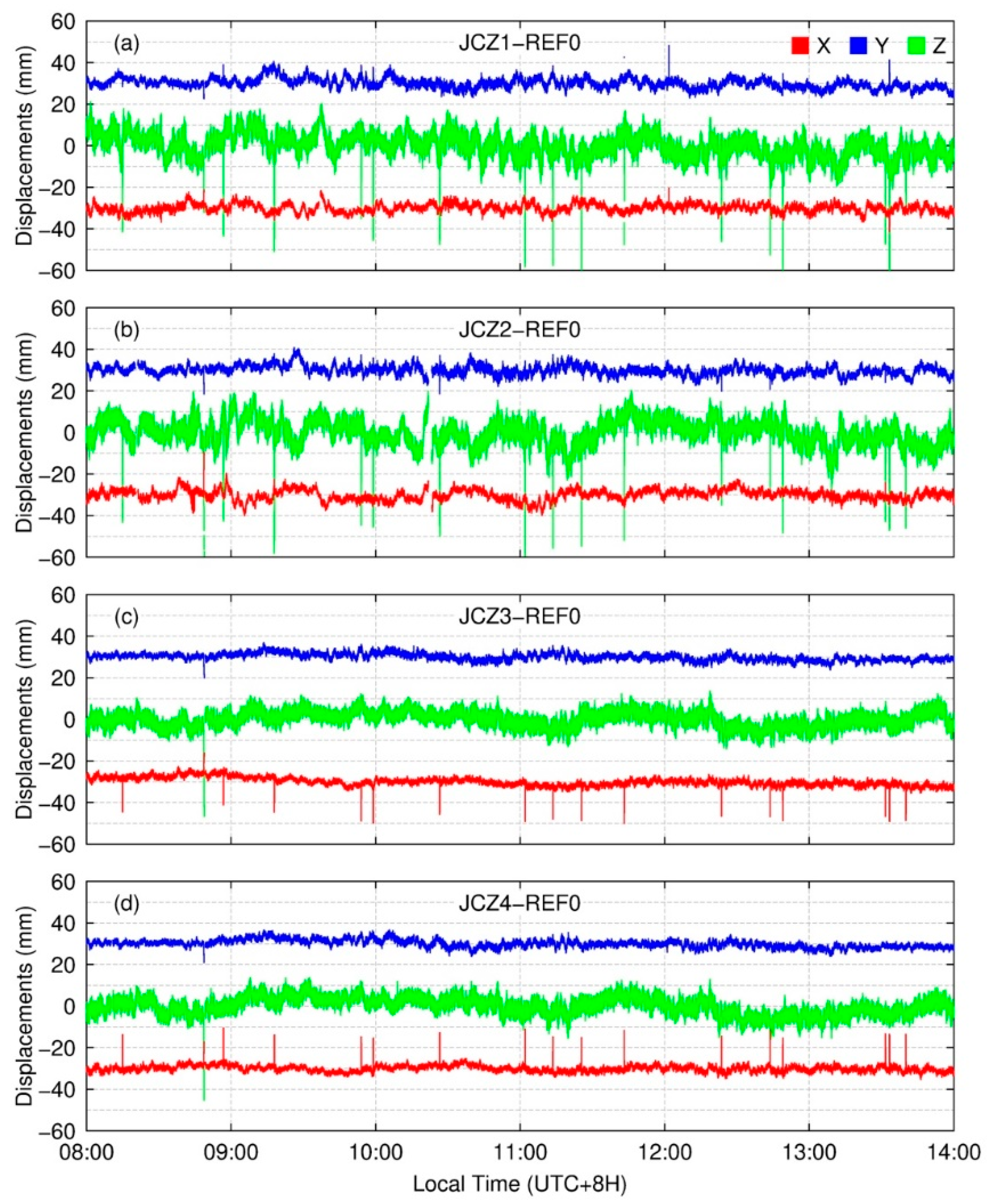 Remotesensing 15 03132 g007 Remotesensing 15 03132 g007