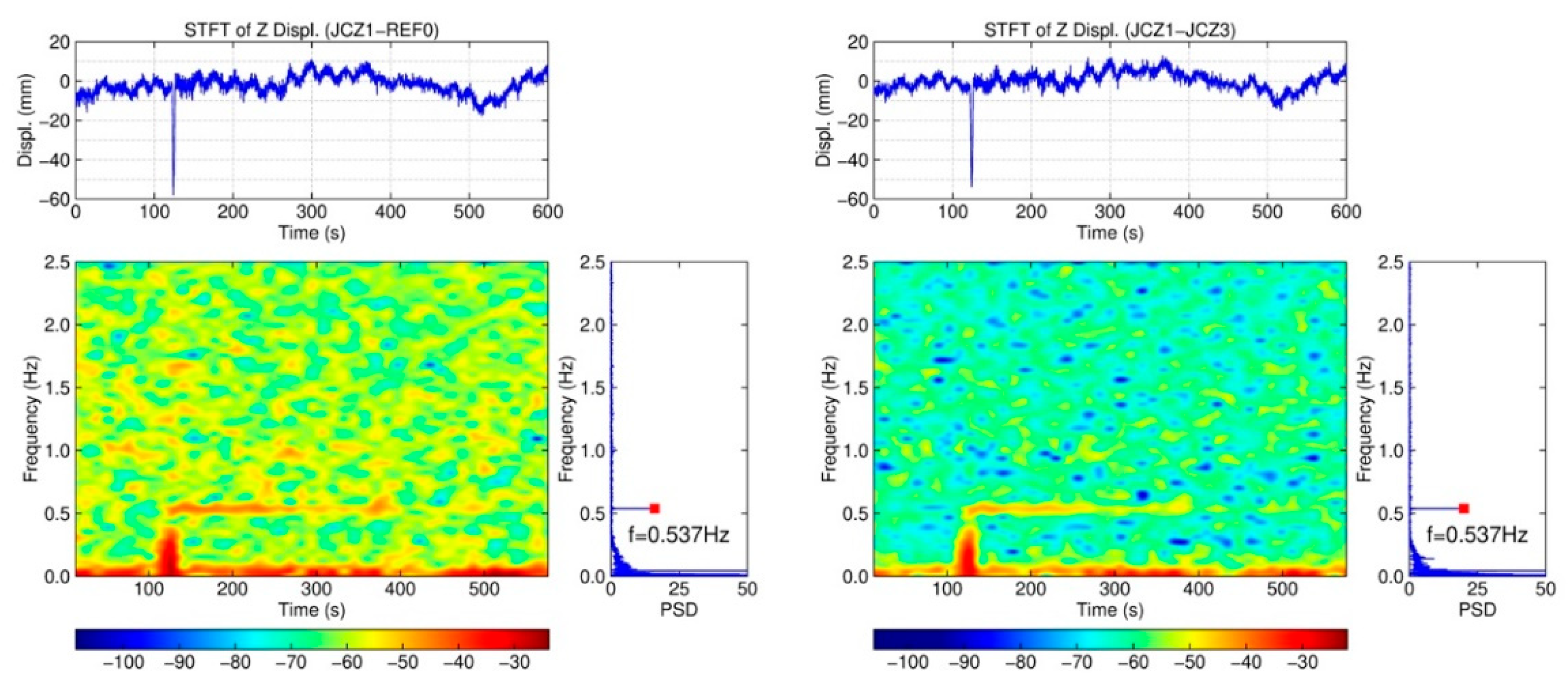 Remotesensing 15 03132 g011 Remotesensing 15 03132 g011