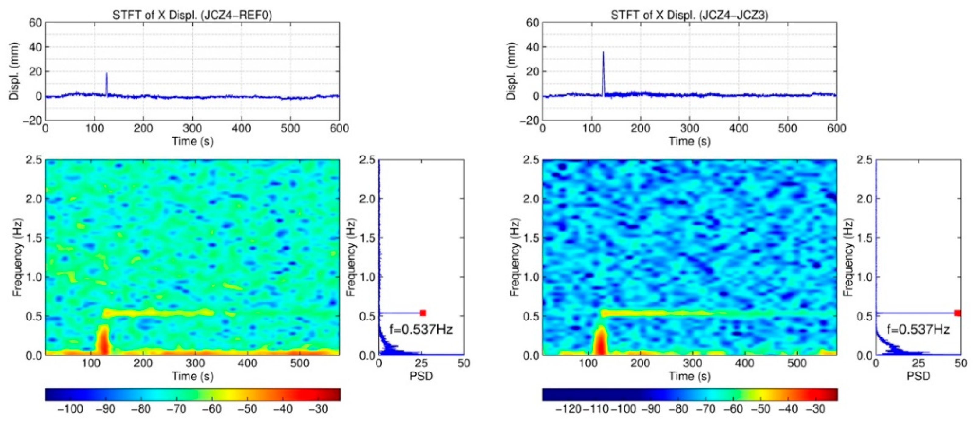 Remotesensing 15 03132 g012 Remotesensing 15 03132 g012