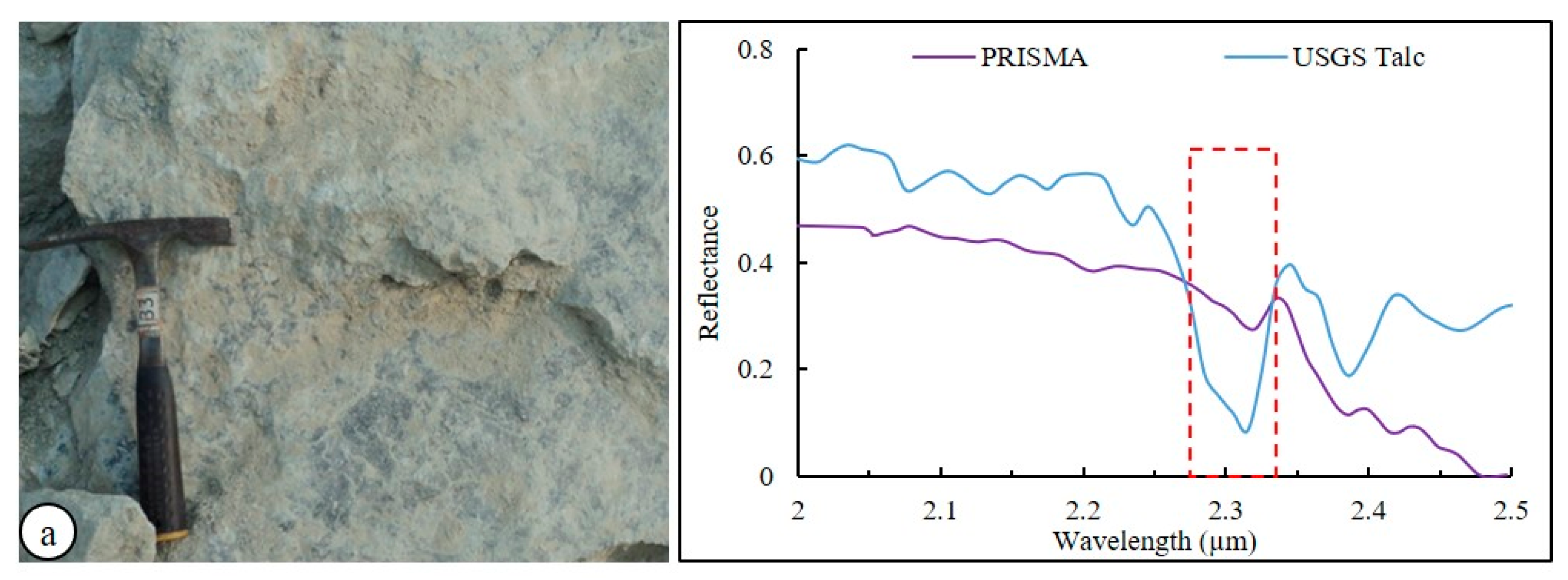 Remotesensing 15 03133 g005a Remotesensing 15 03133 g005a