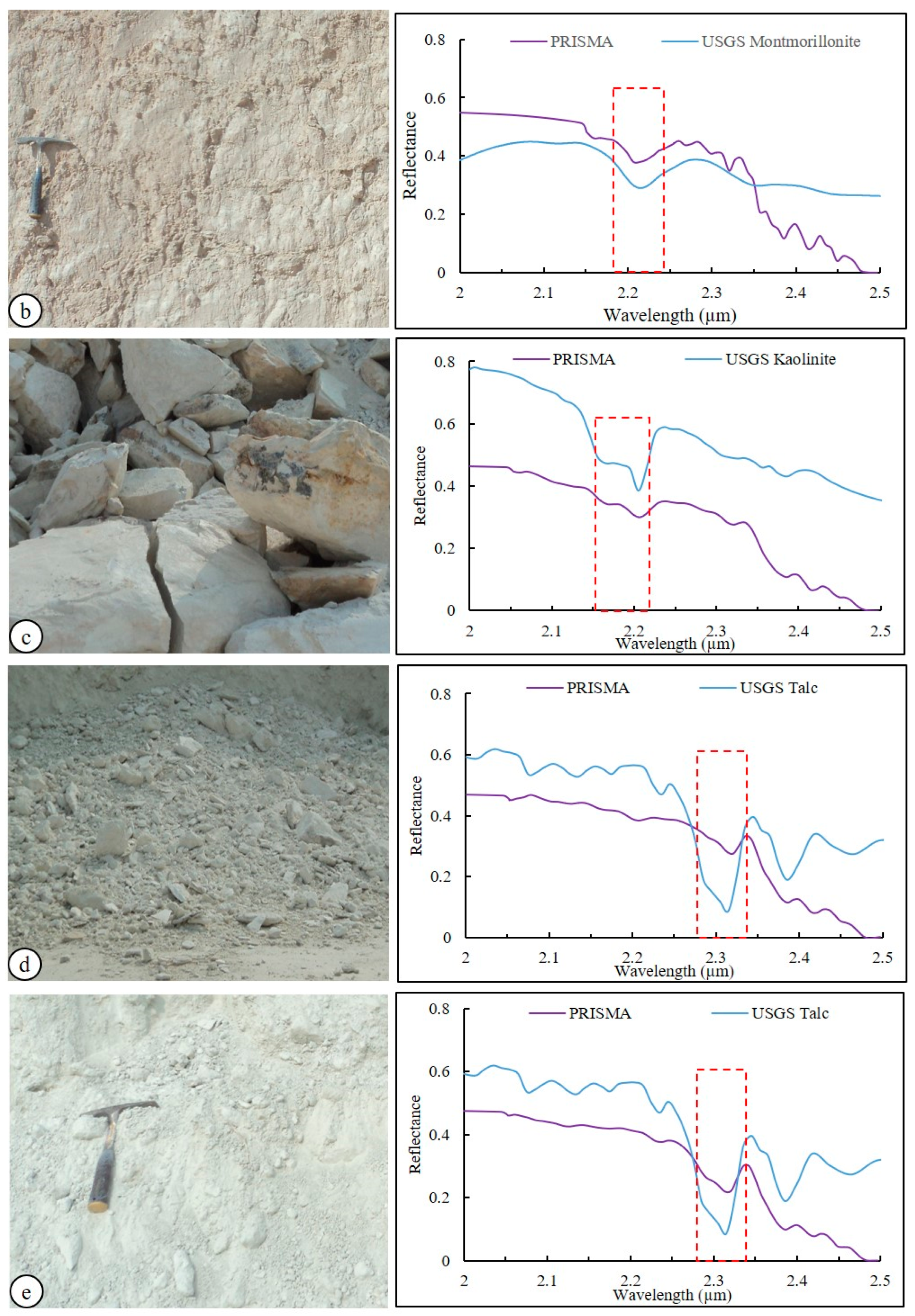 Remotesensing 15 03133 g005b Remotesensing 15 03133 g005b