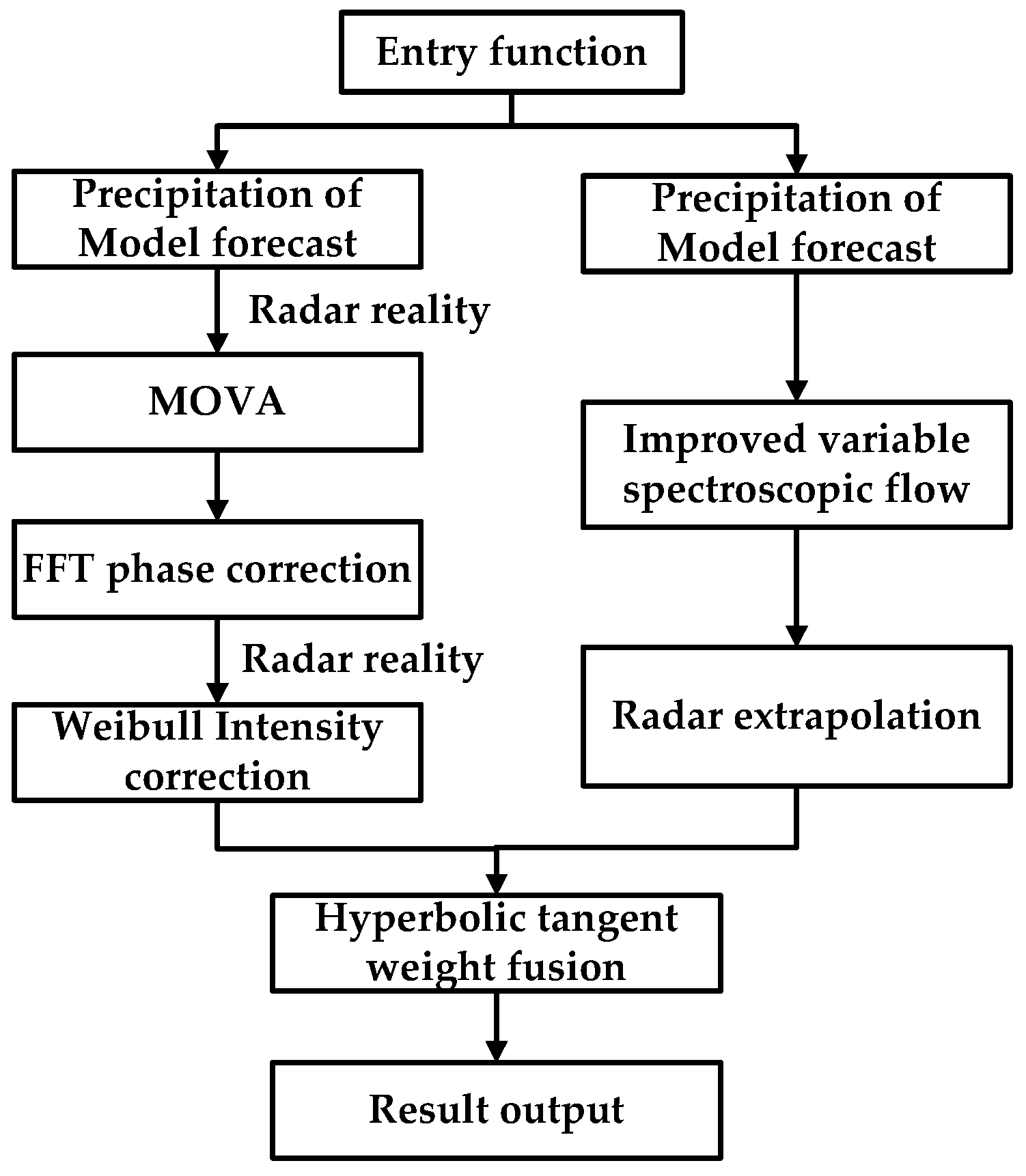 Remotesensing 15 03134 g001