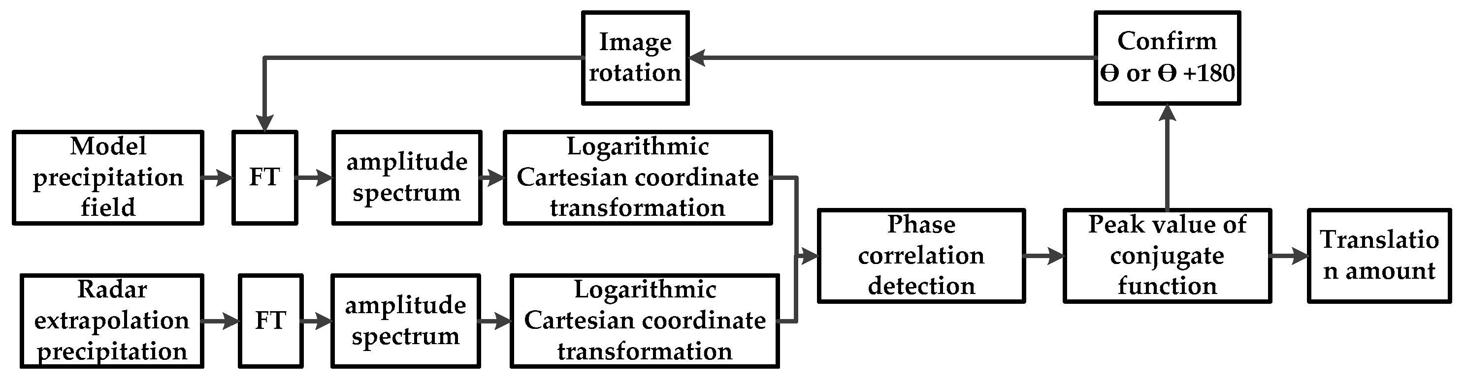 Remotesensing 15 03134 g002
