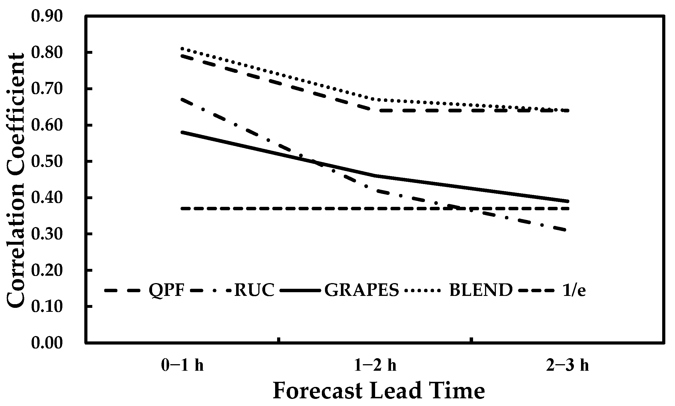 Remotesensing 15 03134 g005