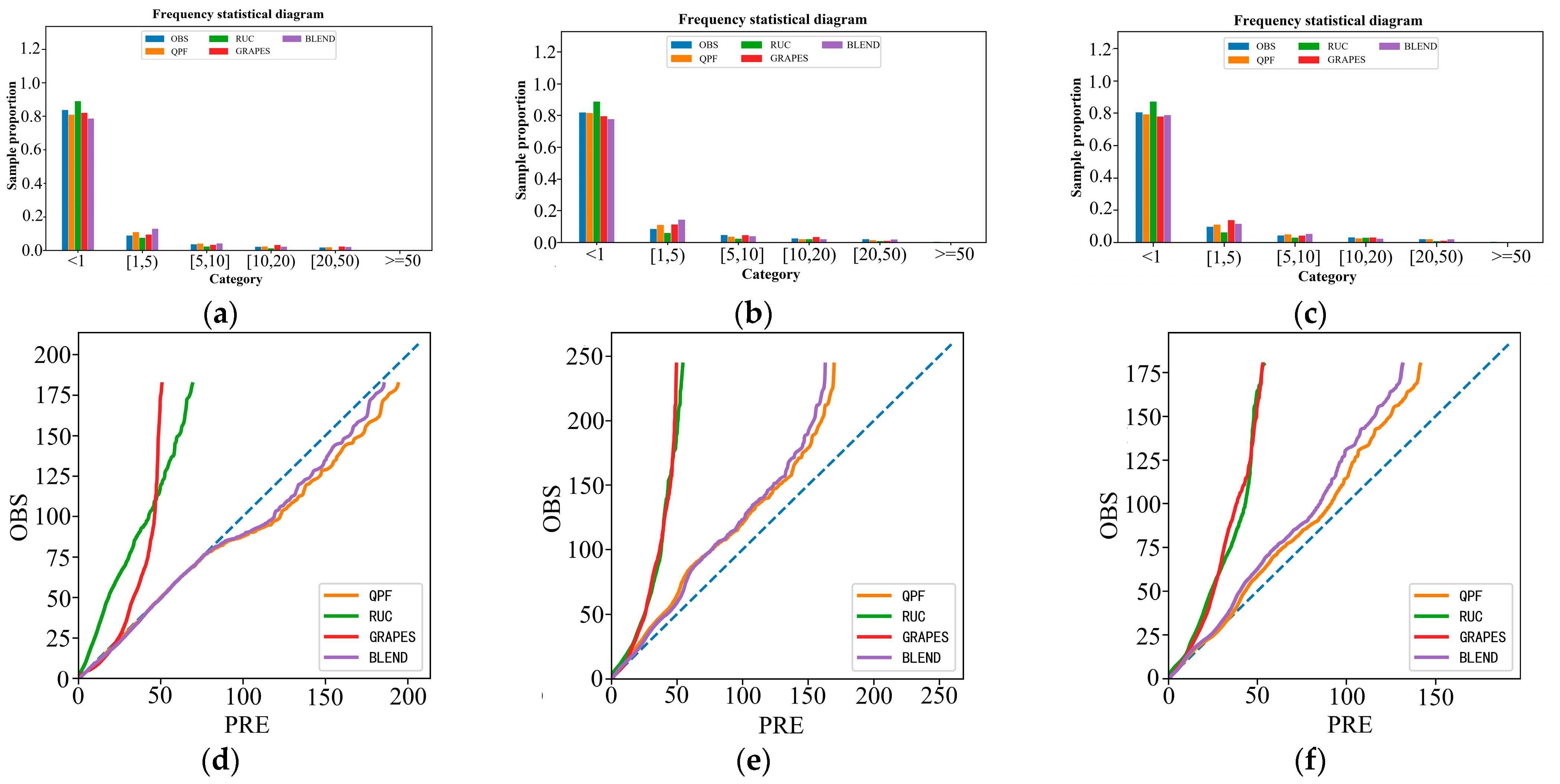 Remotesensing 15 03134 g007