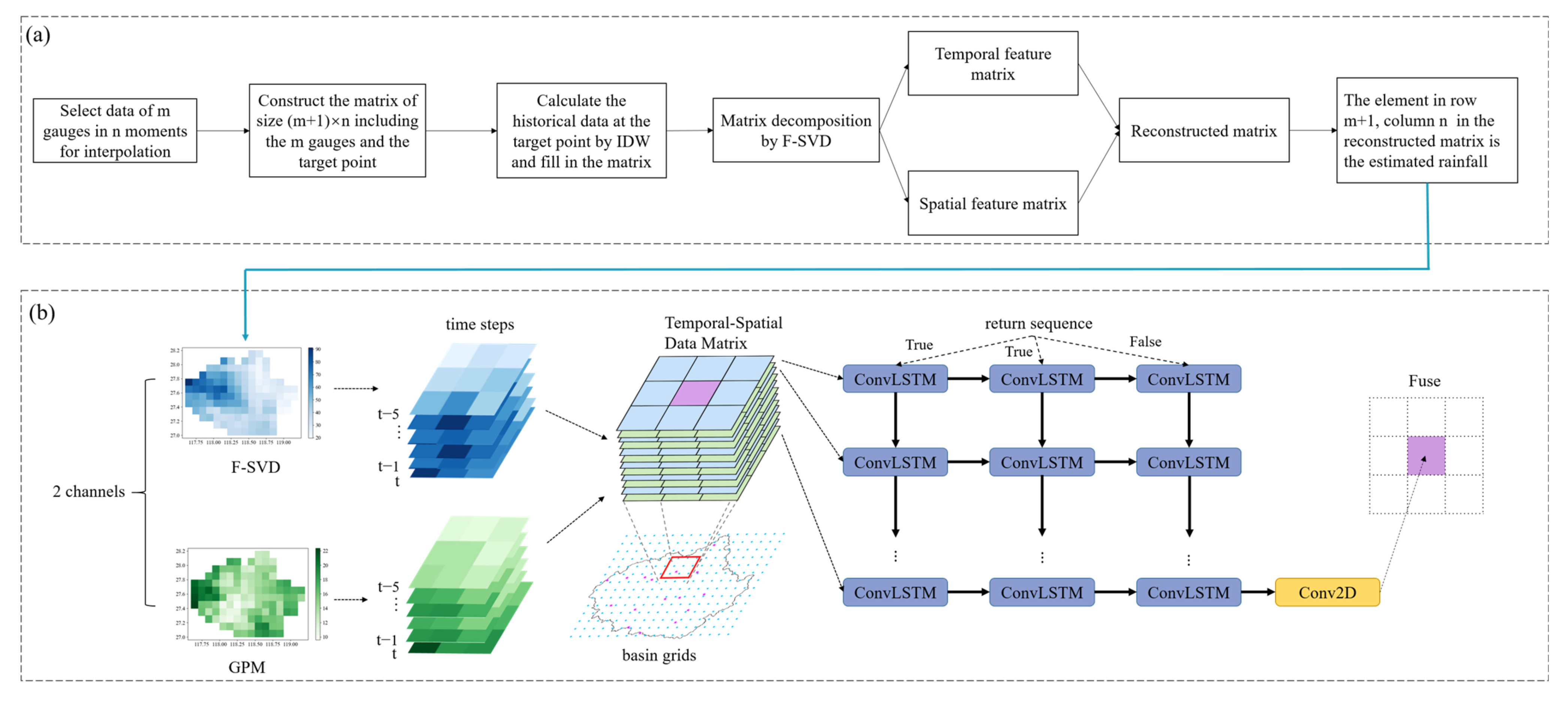 Remotesensing 15 03135 g002 550