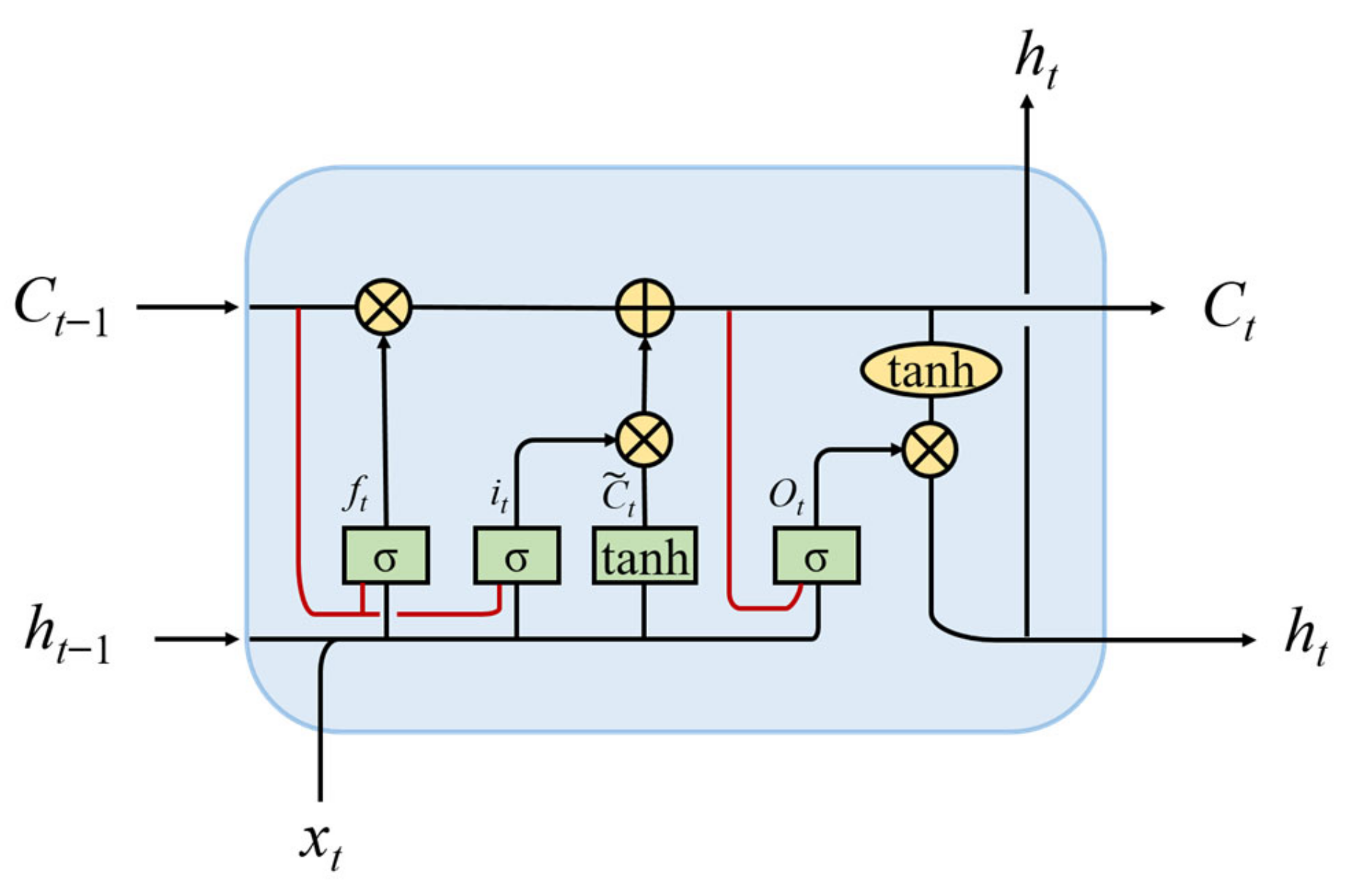 Remotesensing 15 03135 g003 550