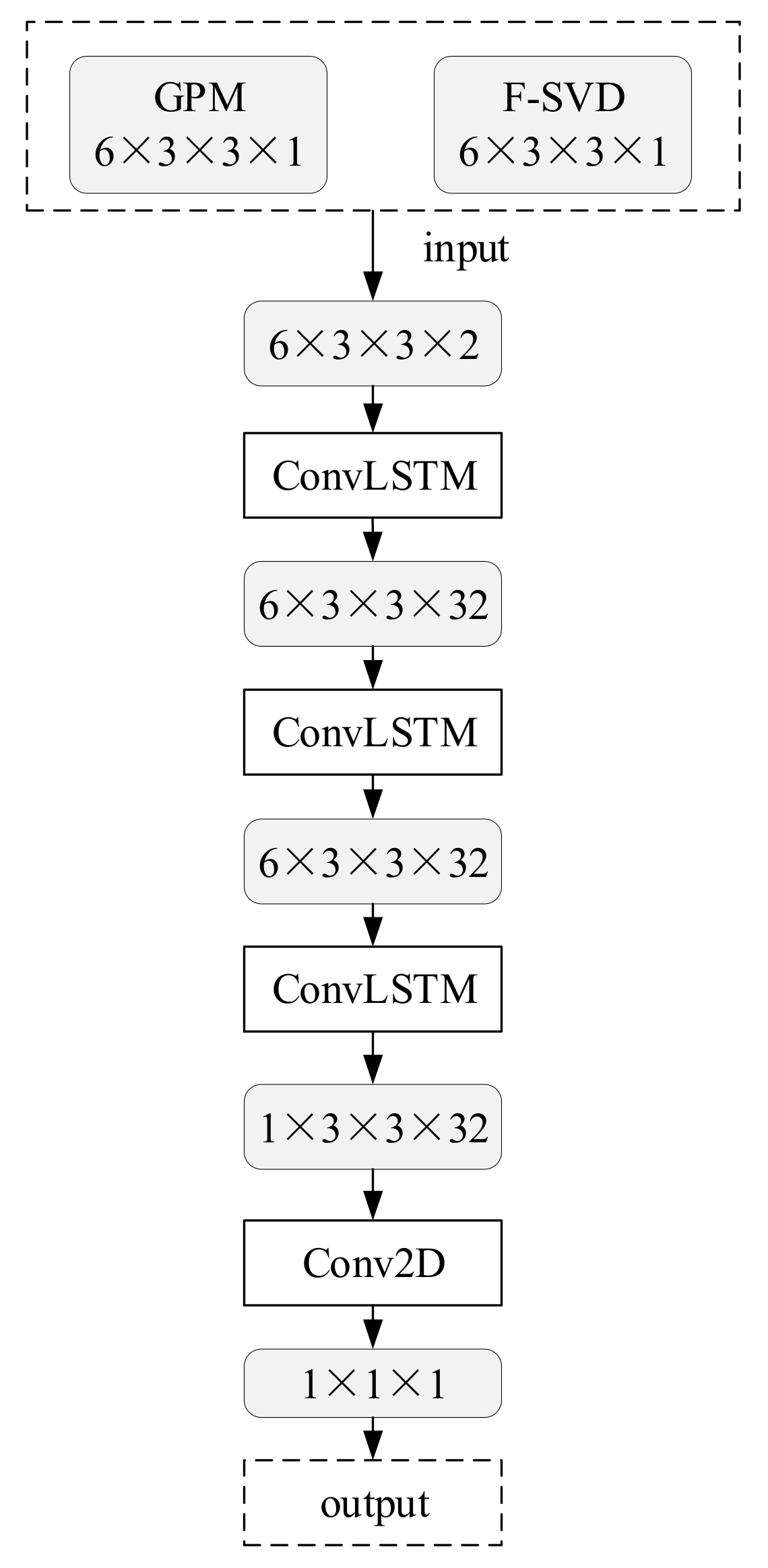 Remotesensing 15 03135 g004 550