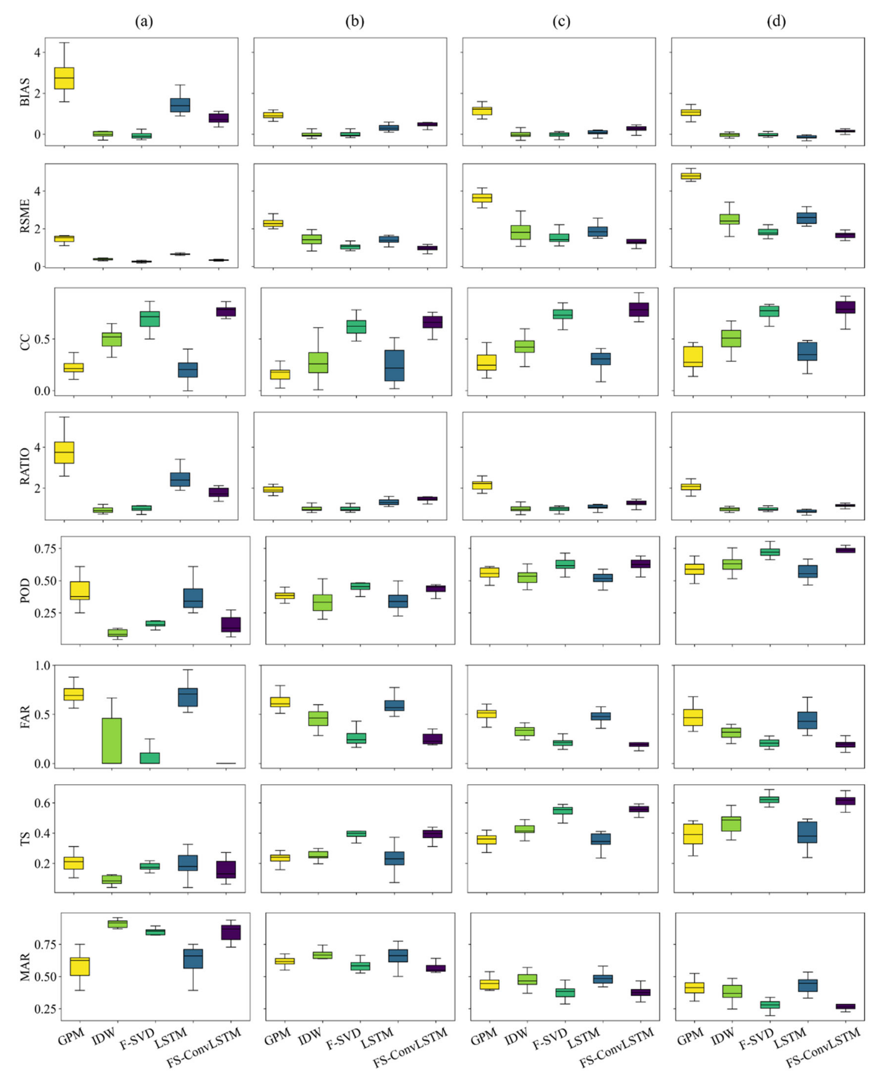 Remotesensing 15 03135 g006 550